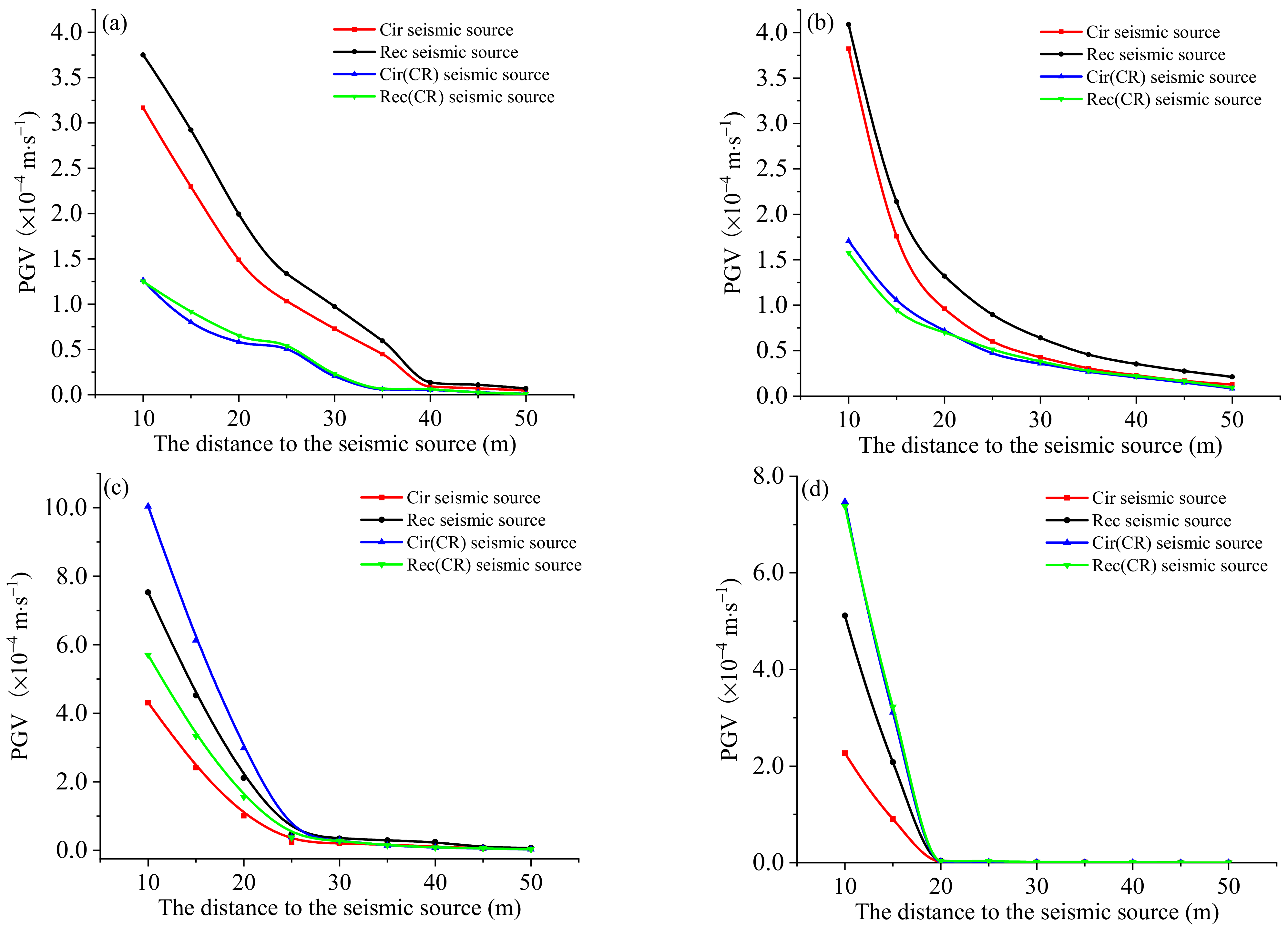 Sustainability 15 01711 g012