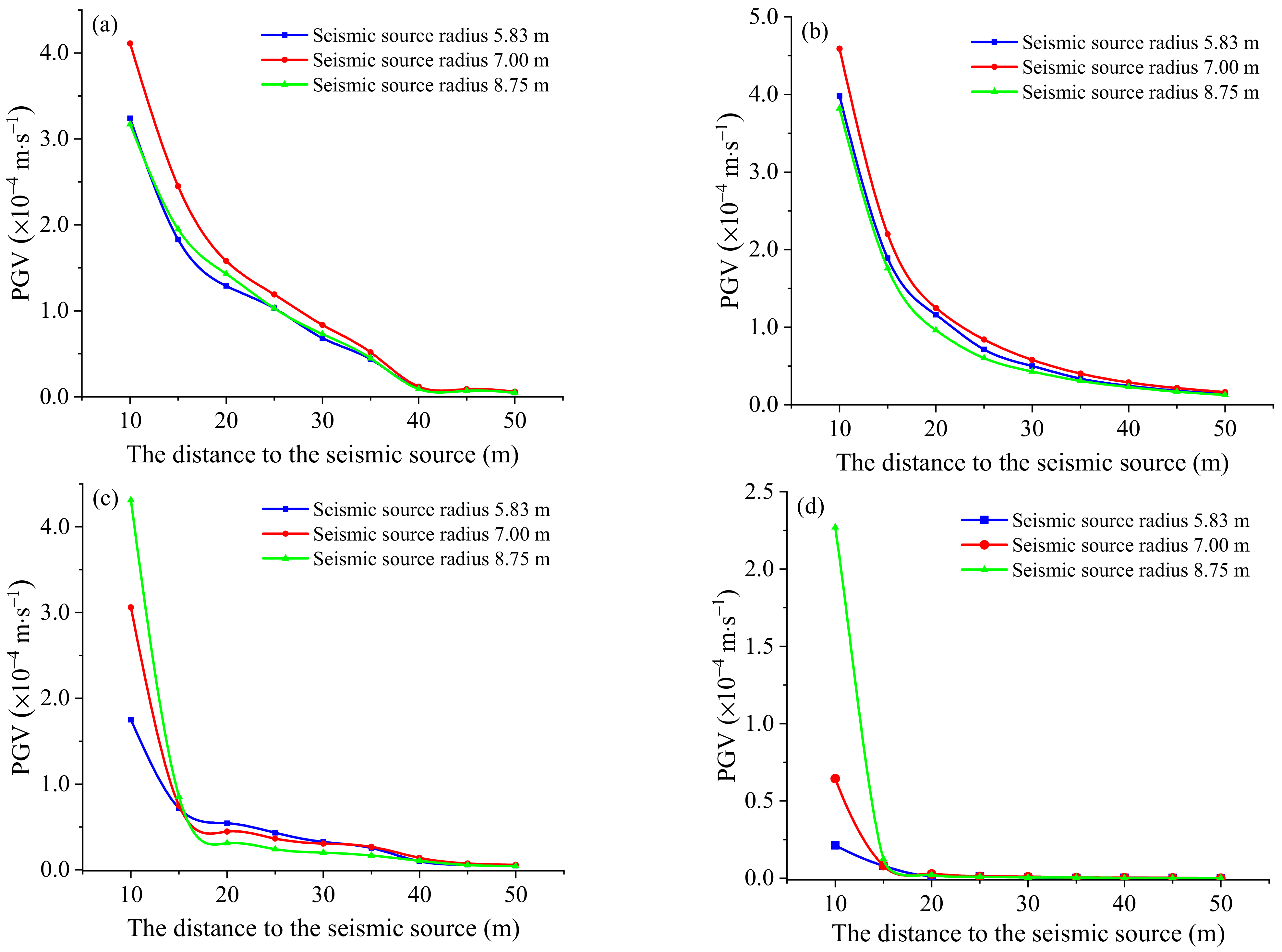 Sustainability 15 01711 g013