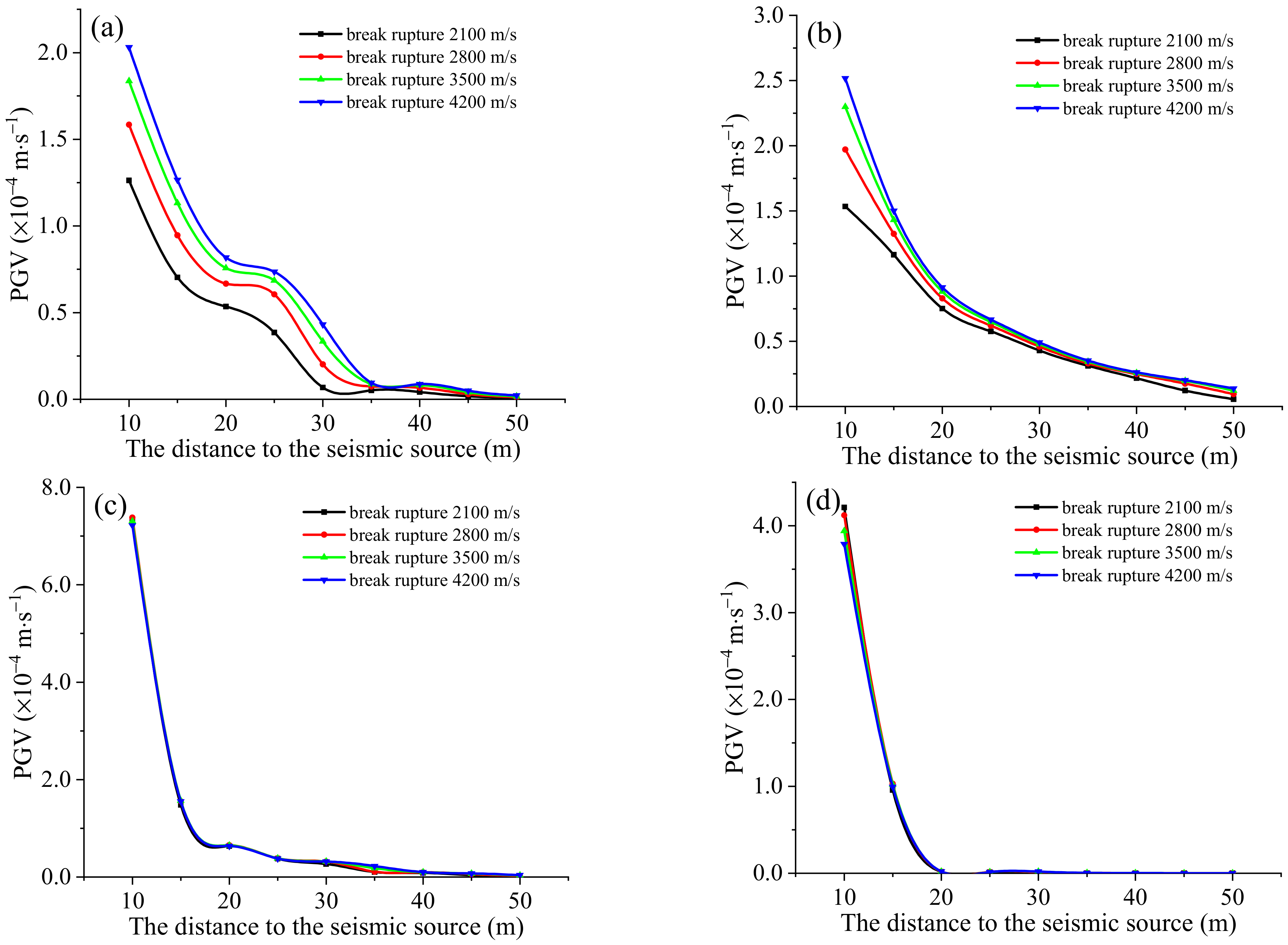 Sustainability 15 01711 g015