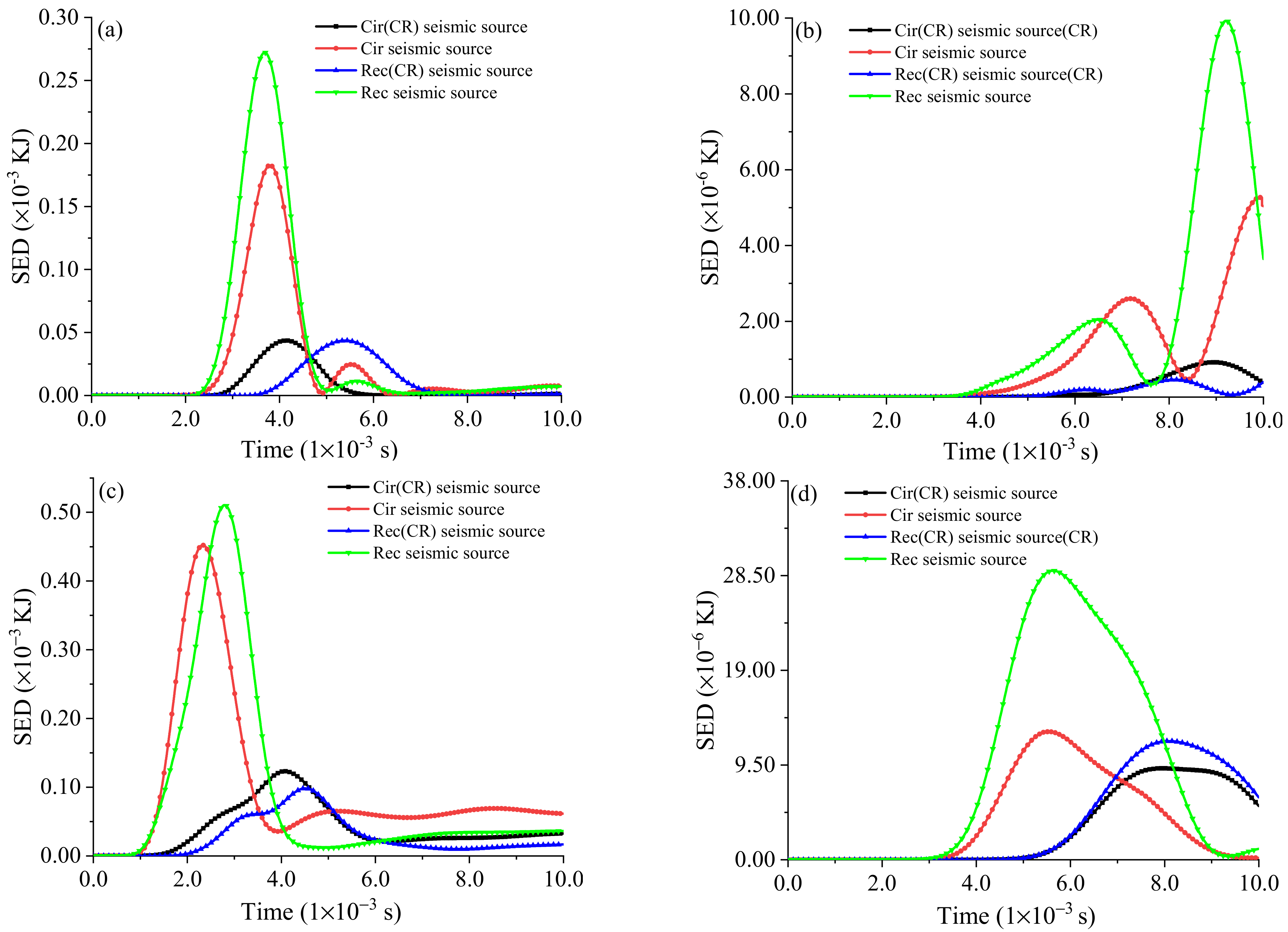 Sustainability 15 01711 g016