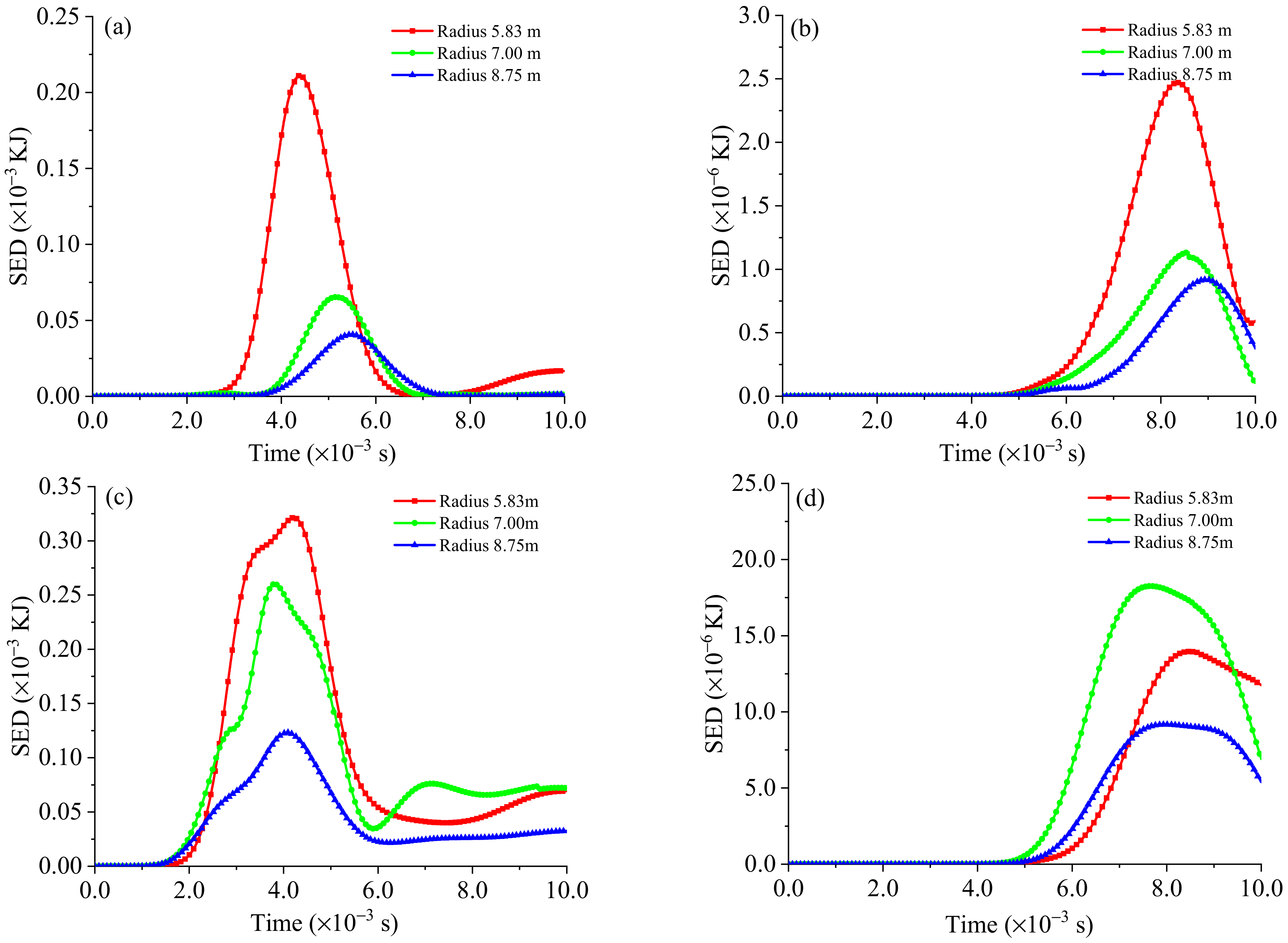 Sustainability 15 01711 g017