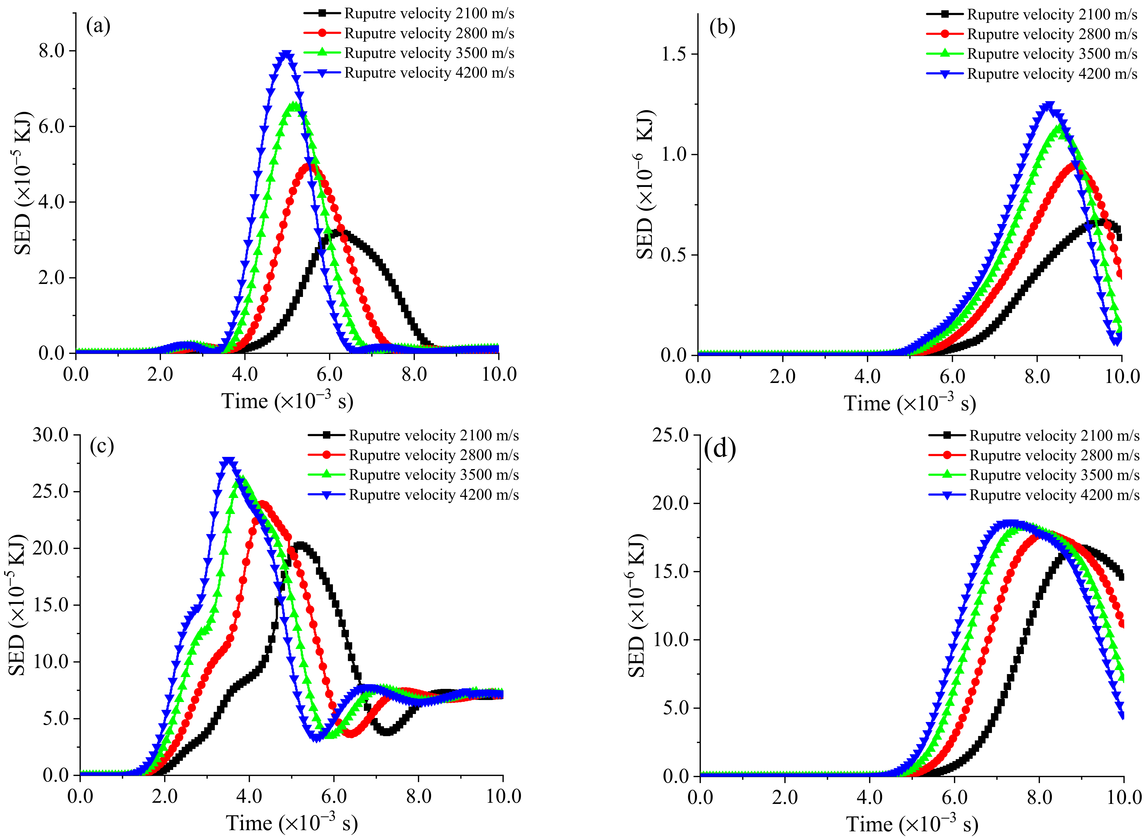 Sustainability 15 01711 g018