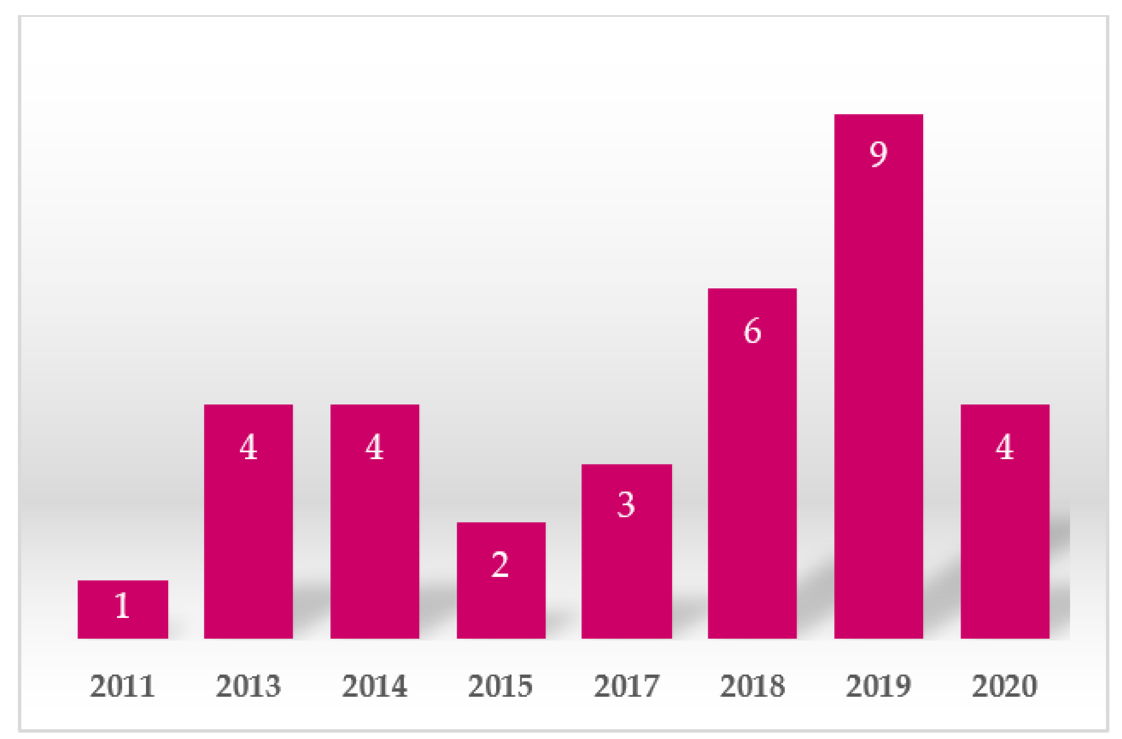 Sustainability 15 01717 g005
