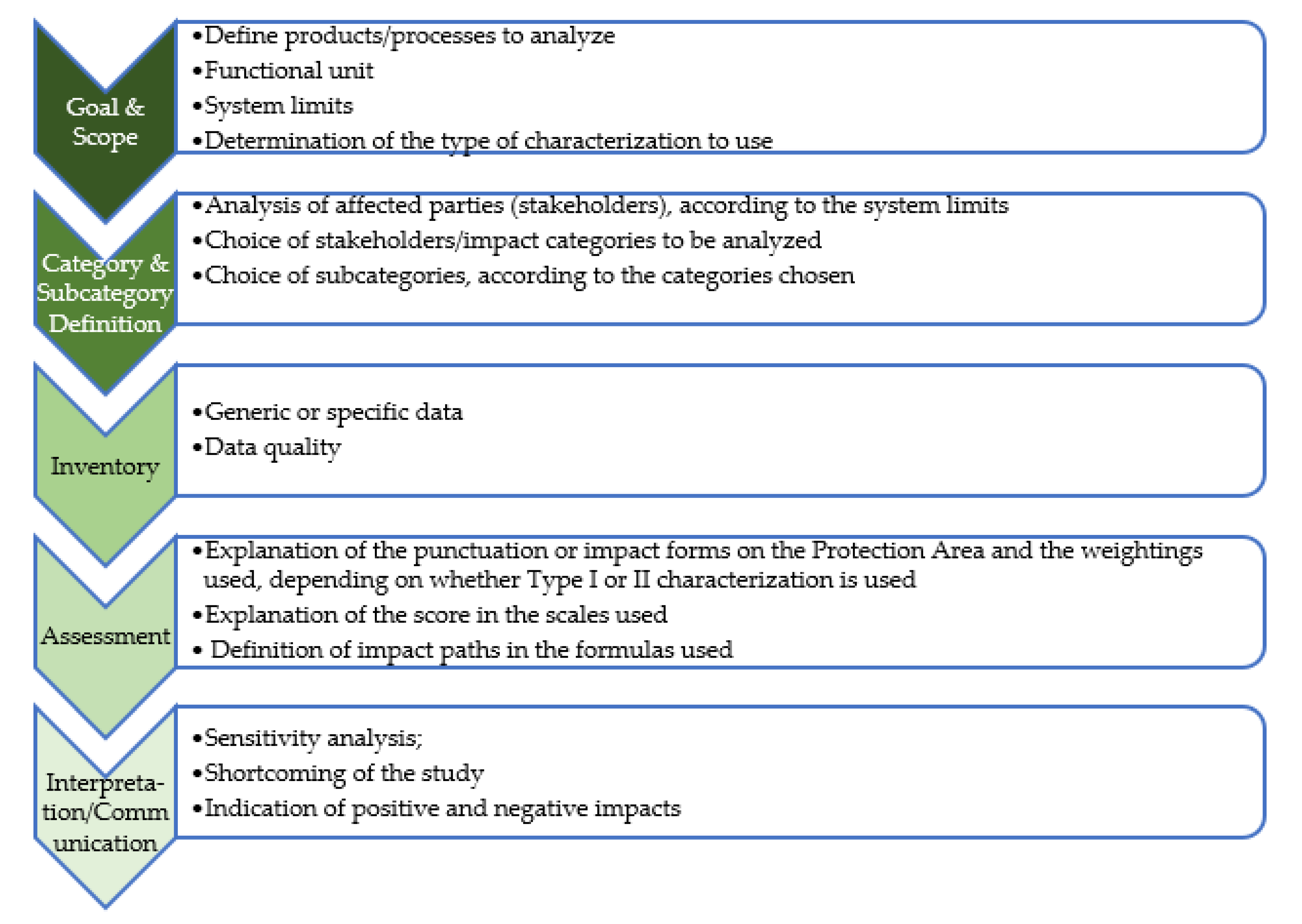 Sustainability 15 01717 g006