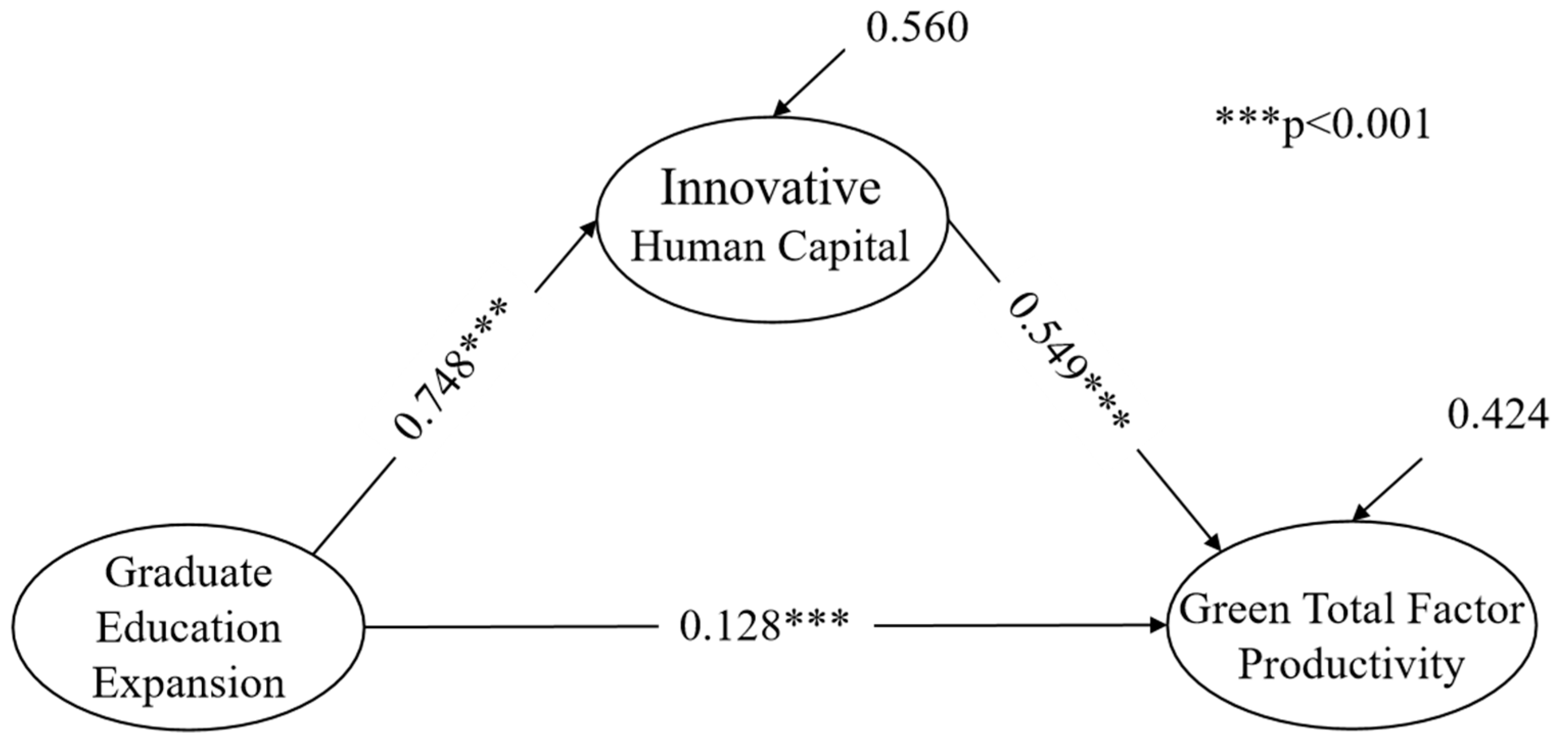 Sustainability 15 01721 g003 Sustainability 15 01721 g003