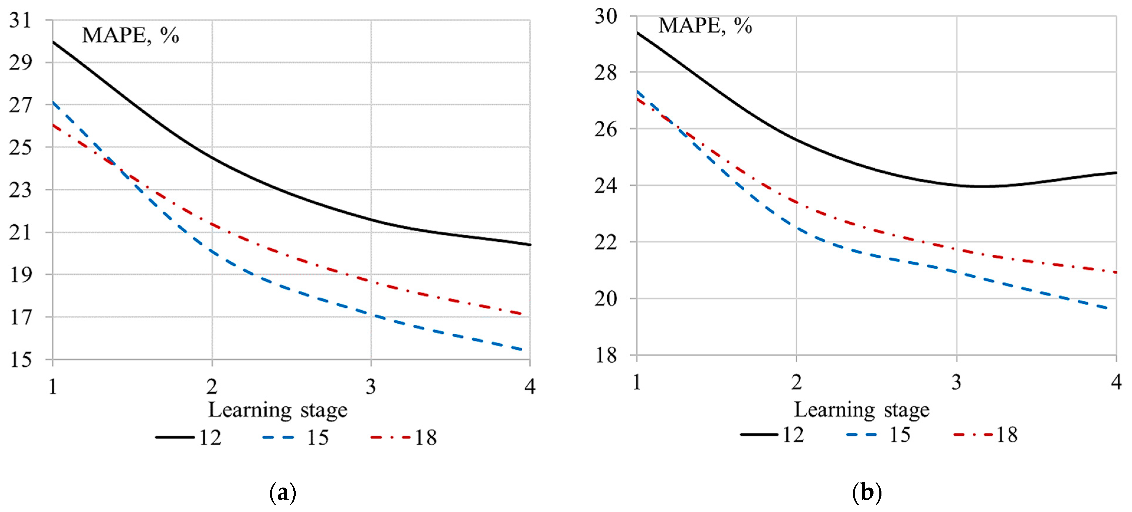 Sustainability 15 01730 g002a