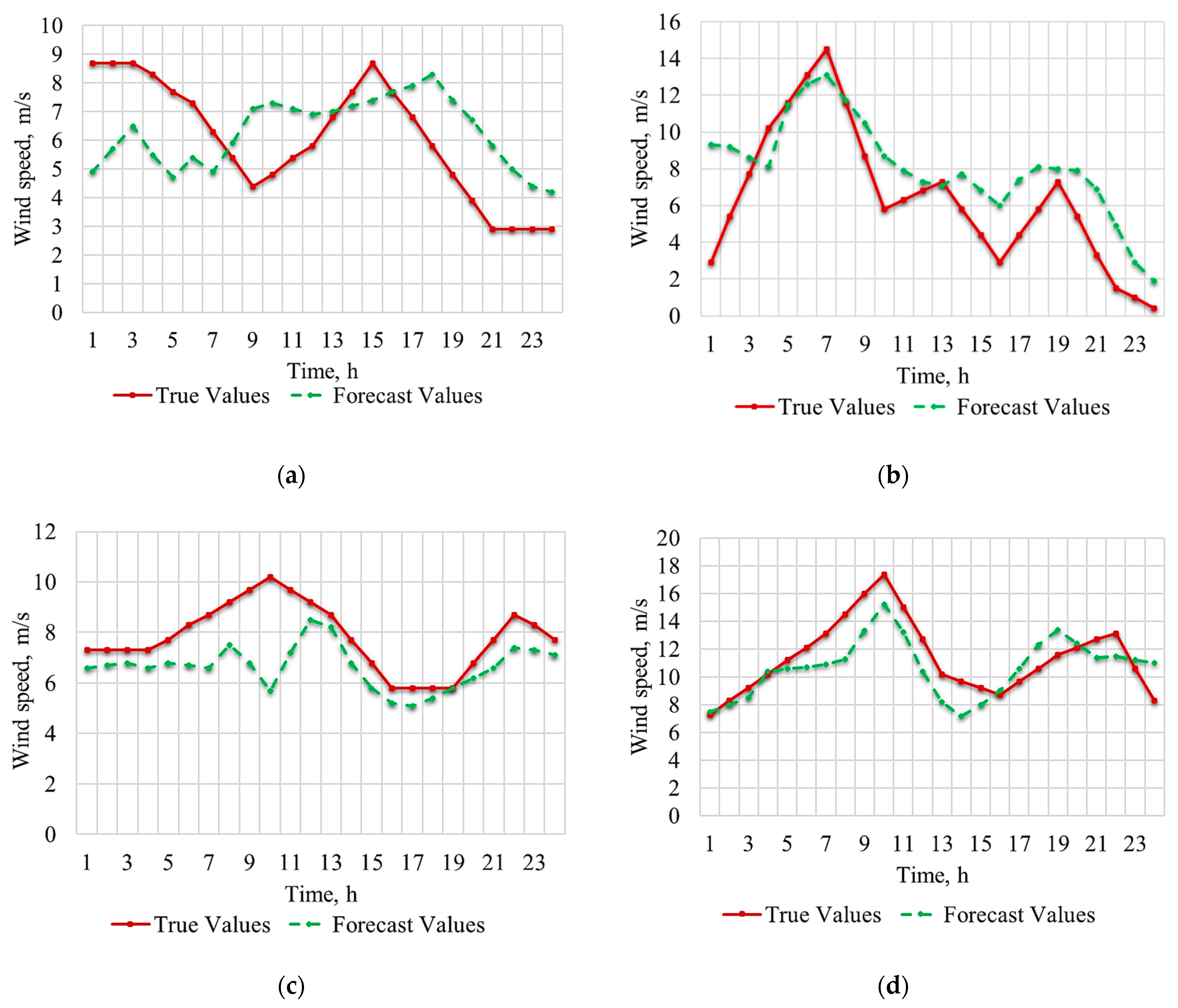 Sustainability 15 01730 g003