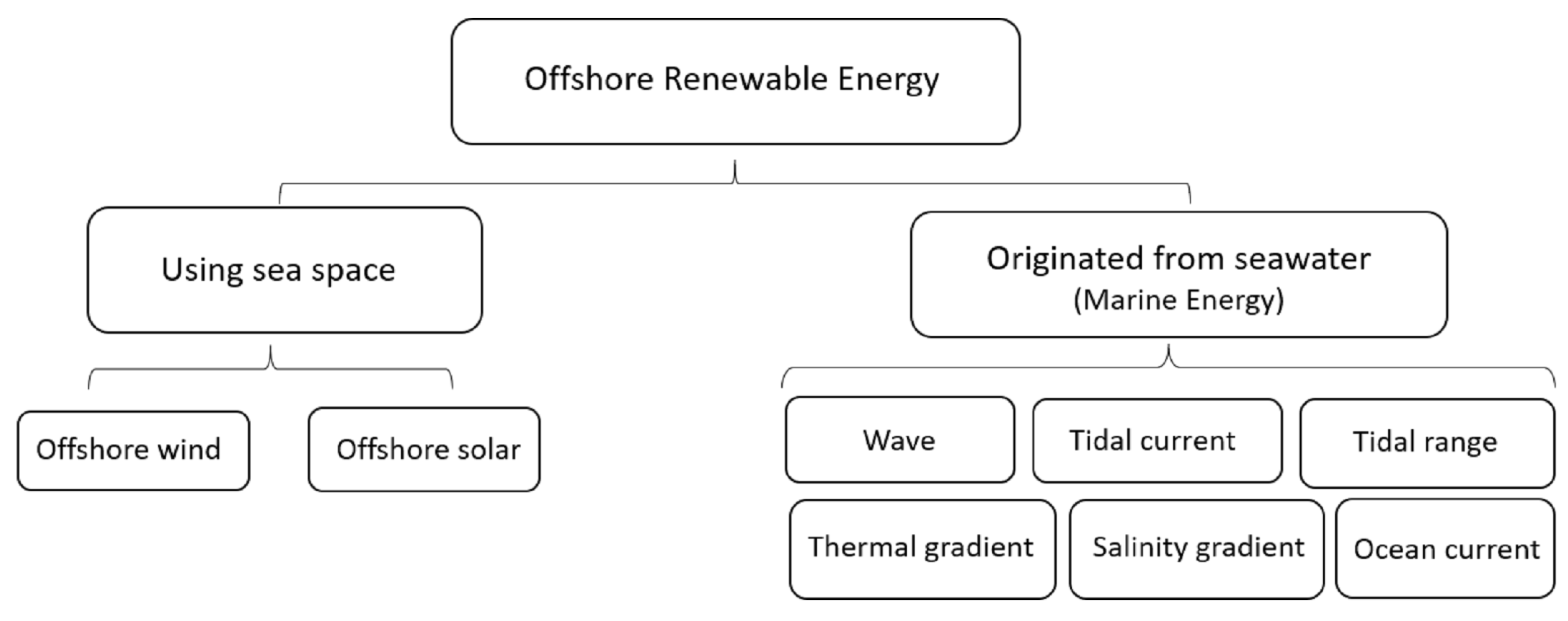 Sustainability 15 01740 g001 Sustainability 15 01740 g001