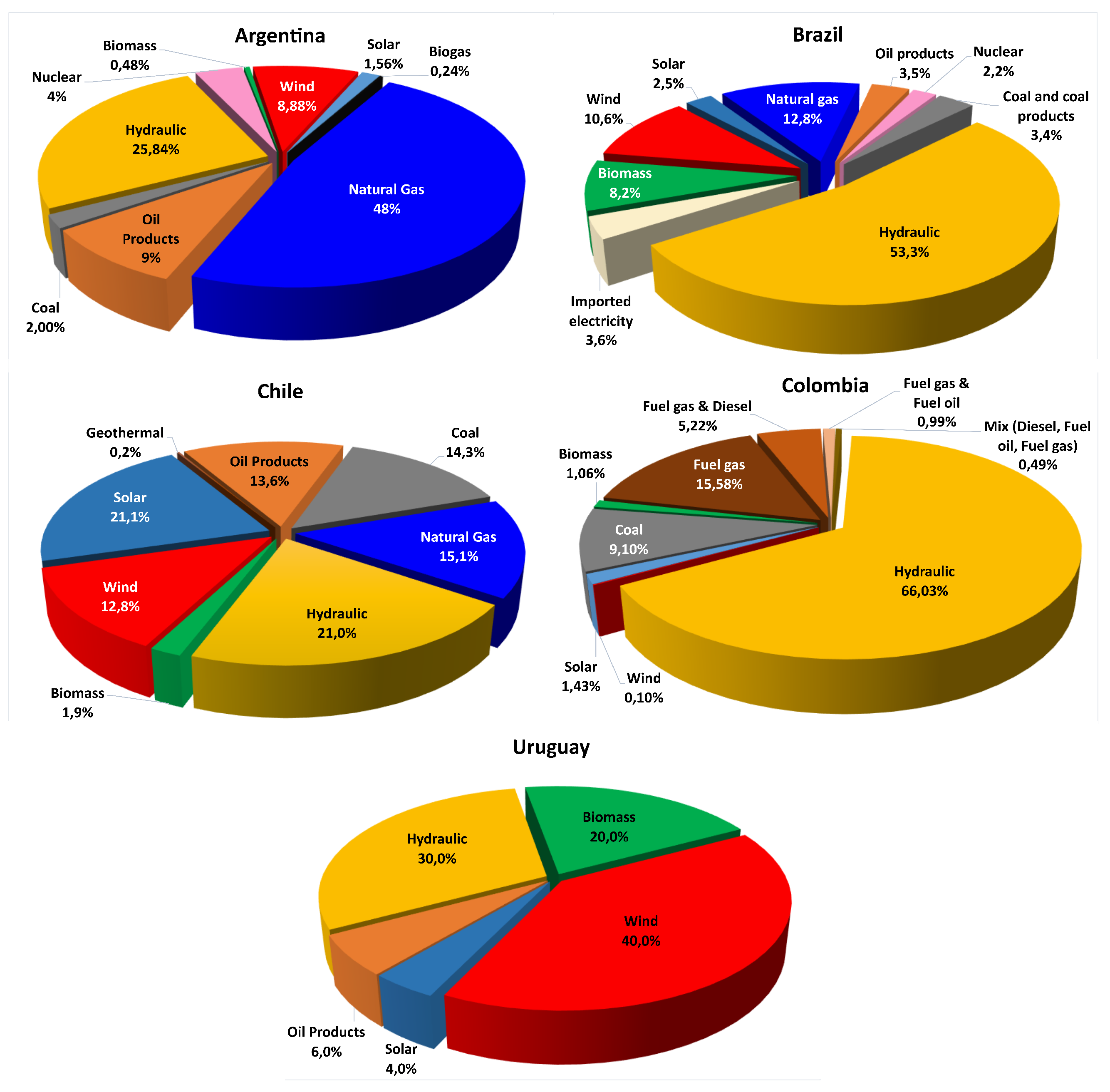 Sustainability 15 01740 g005 Sustainability 15 01740 g005
