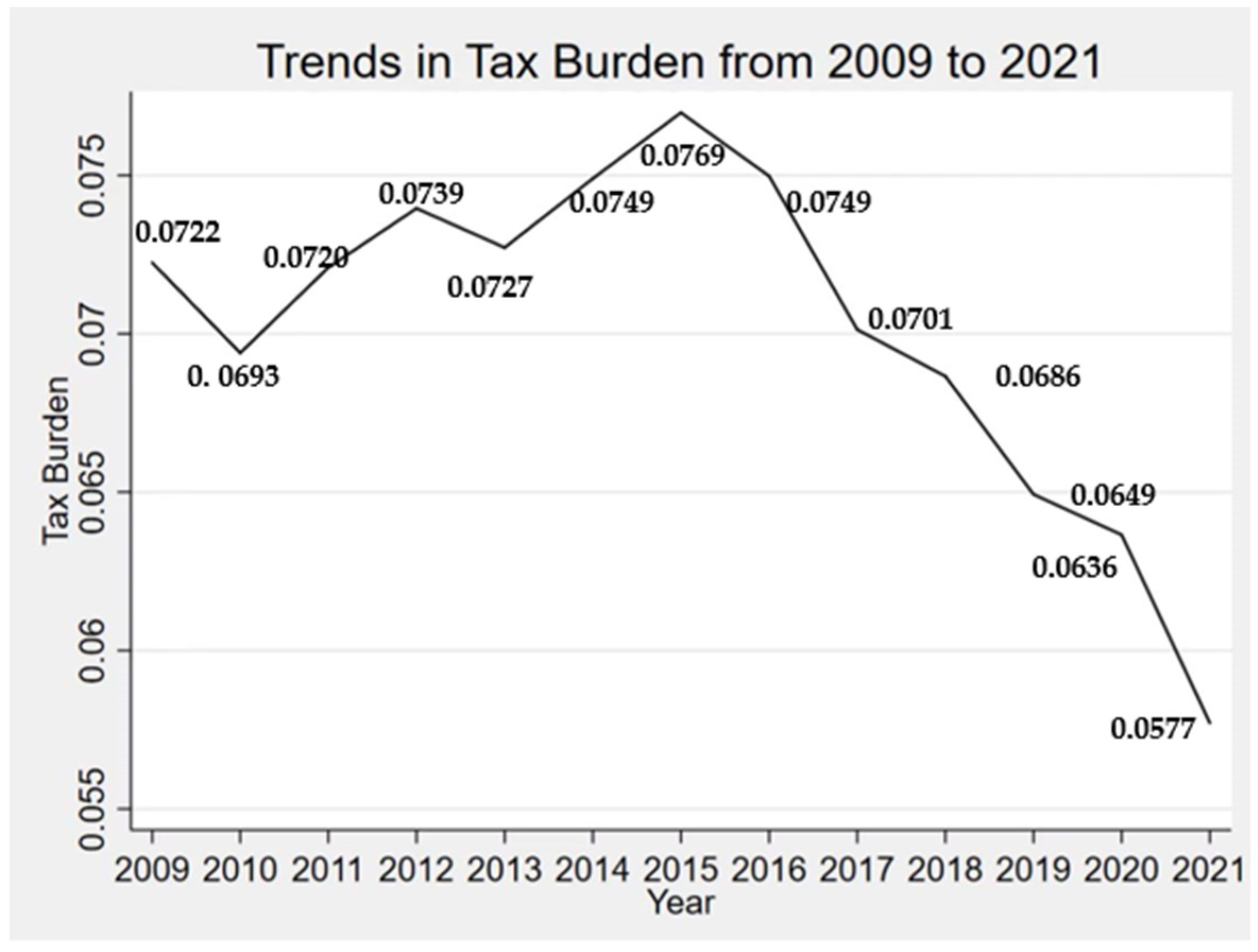 Sustainability 15 01747 g001