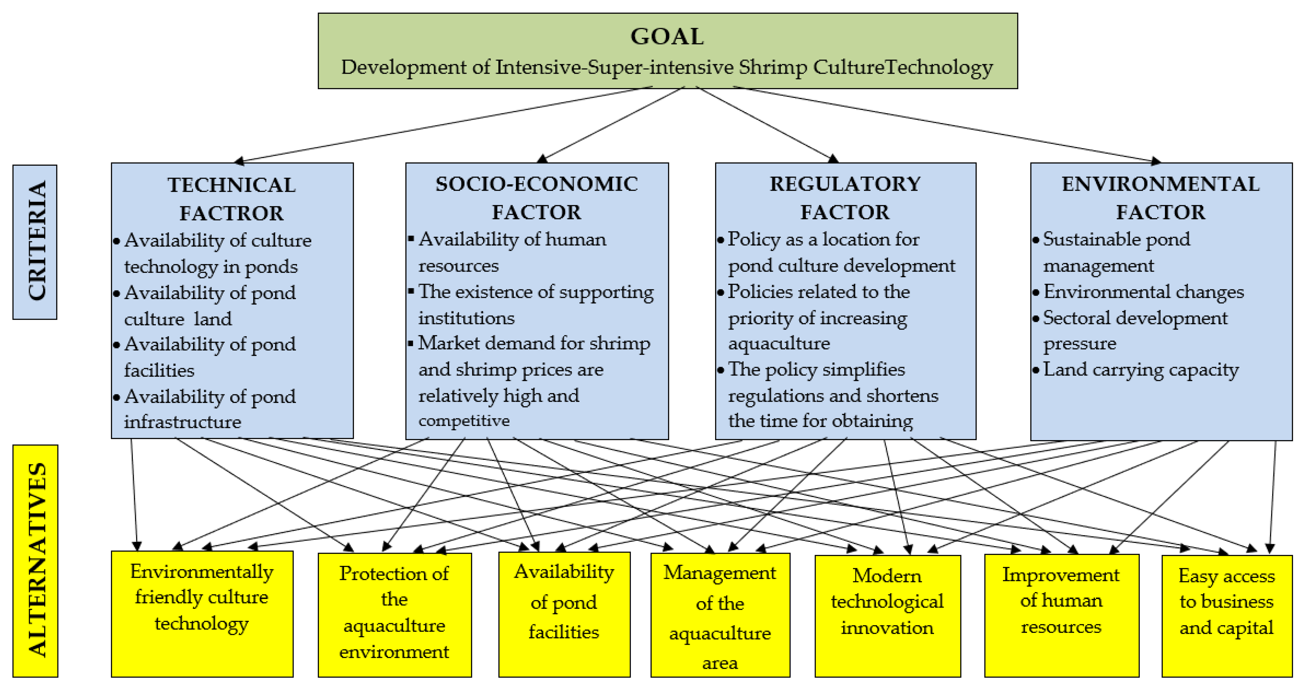 Sustainability 15 01753 g002 Sustainability 15 01753 g002