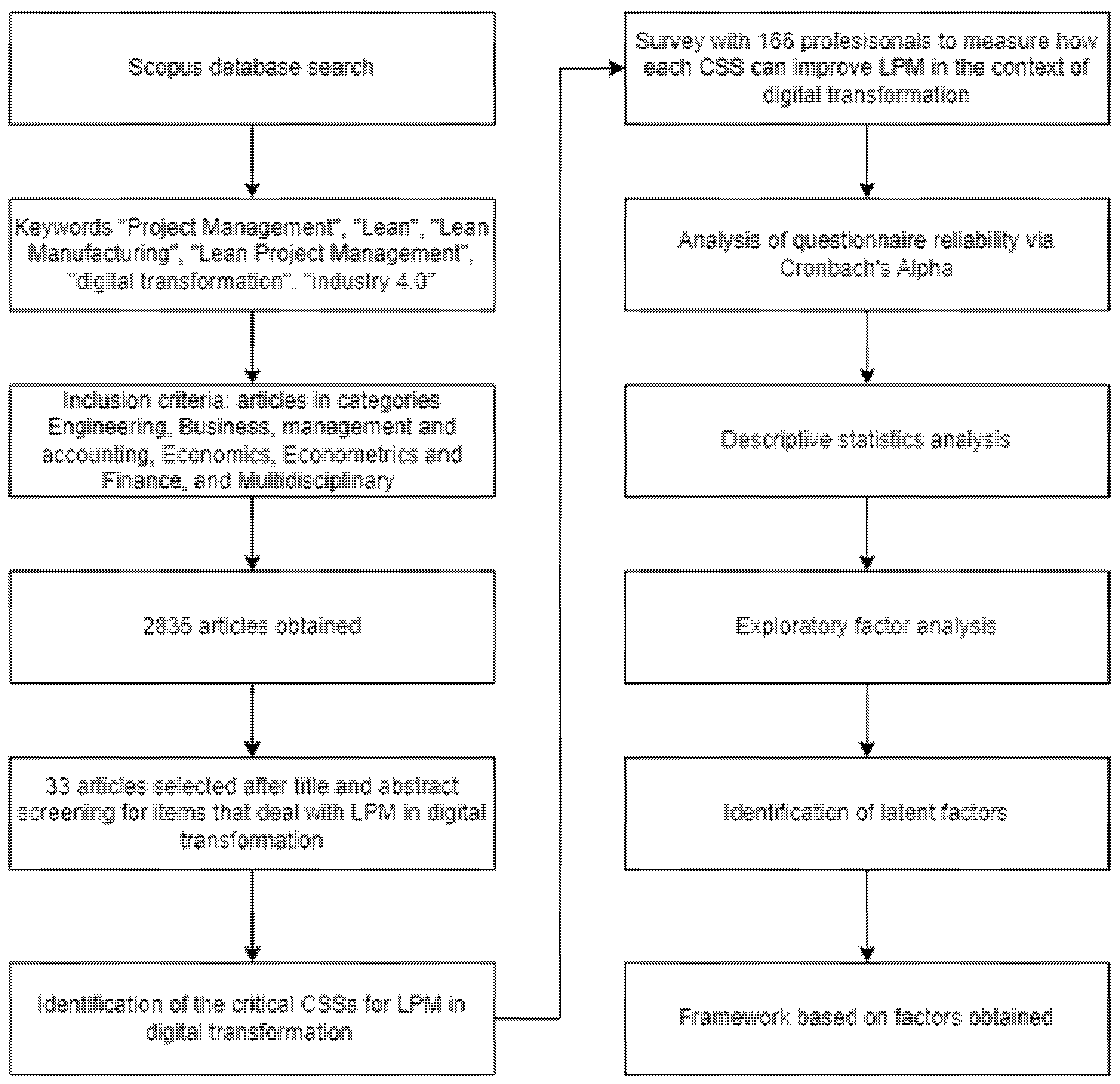 Sustainability 15 01756 g001 Sustainability 15 01756 g001