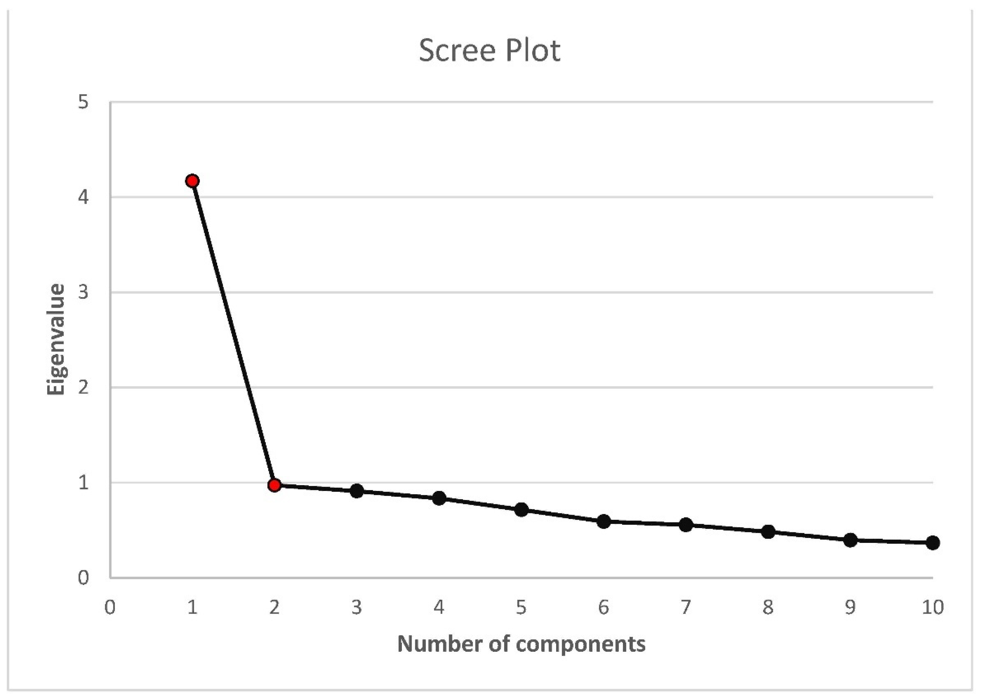 Sustainability 15 01756 g002 Sustainability 15 01756 g002