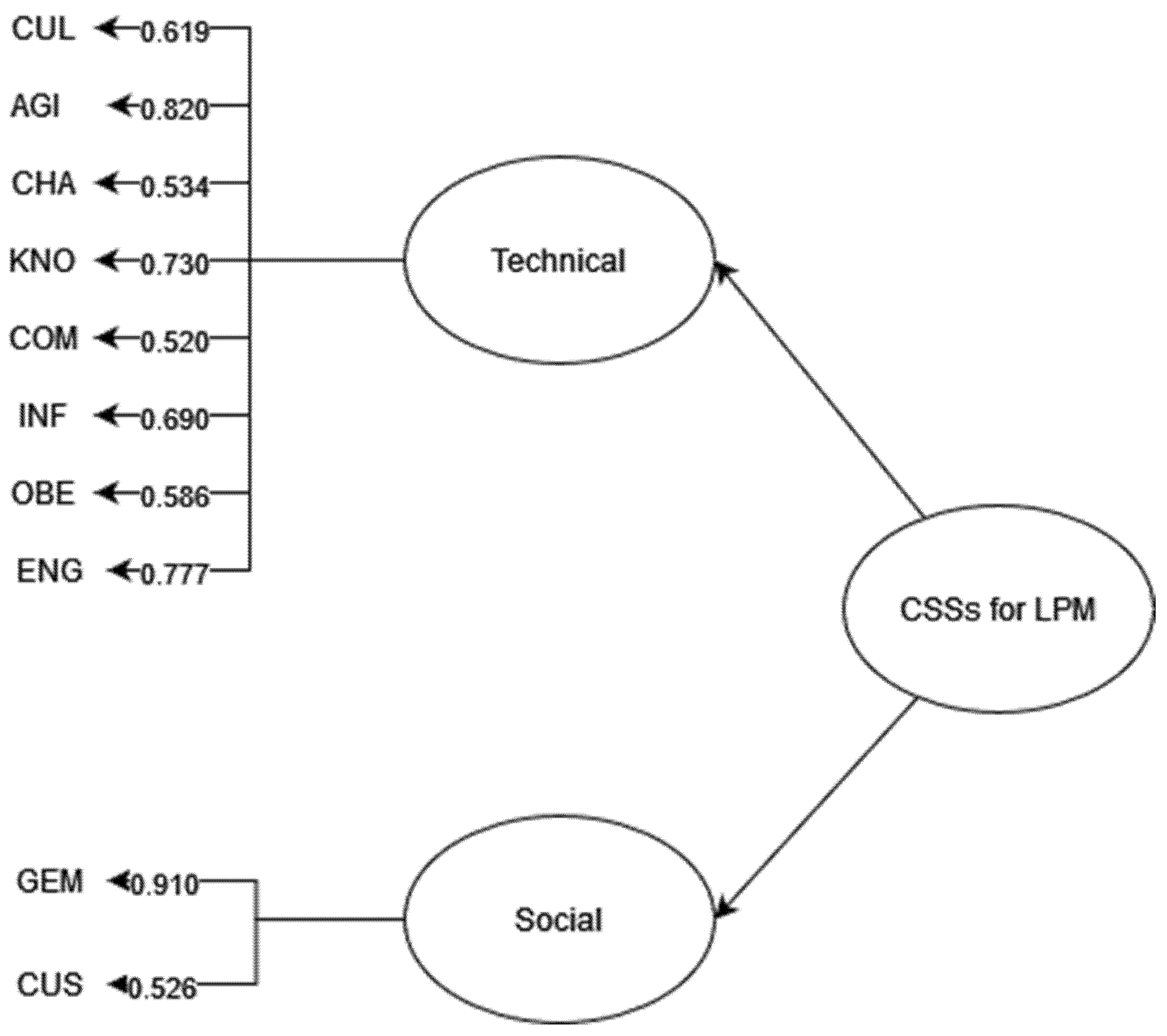 Sustainability 15 01756 g003 Sustainability 15 01756 g003