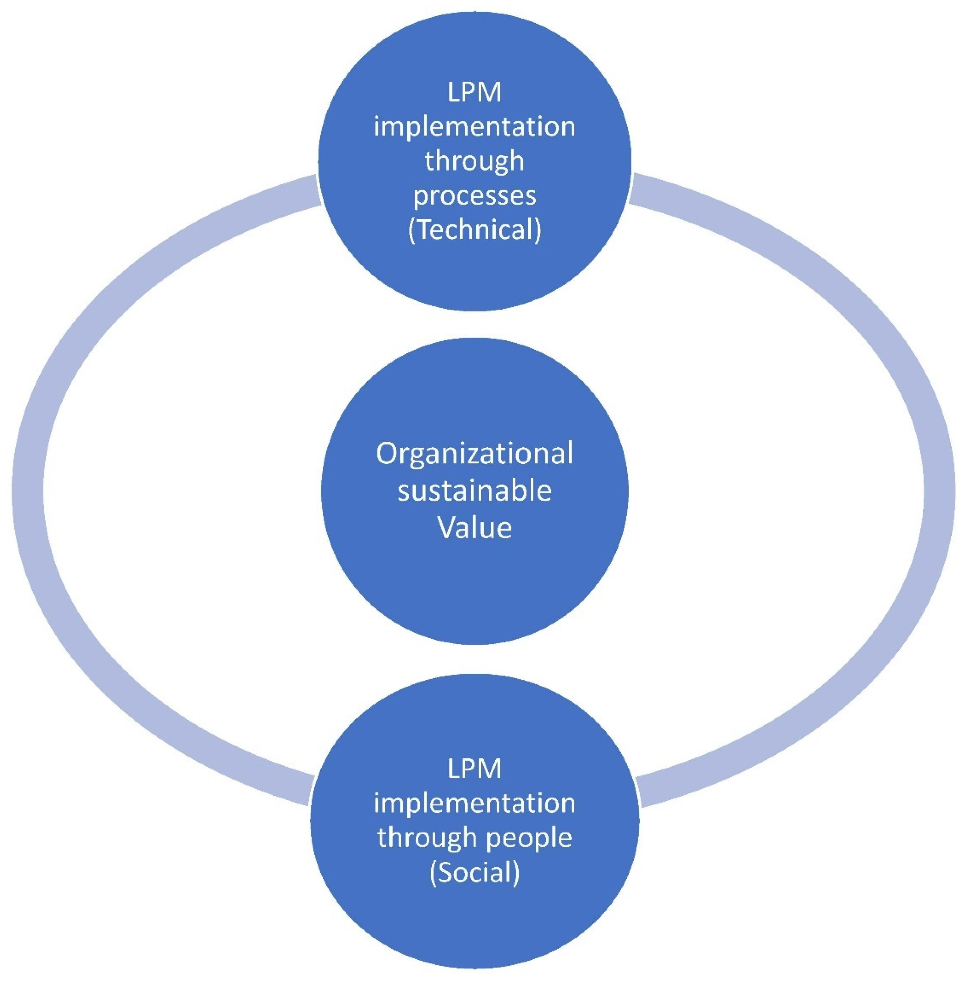 Sustainability 15 01756 g004 Sustainability 15 01756 g004