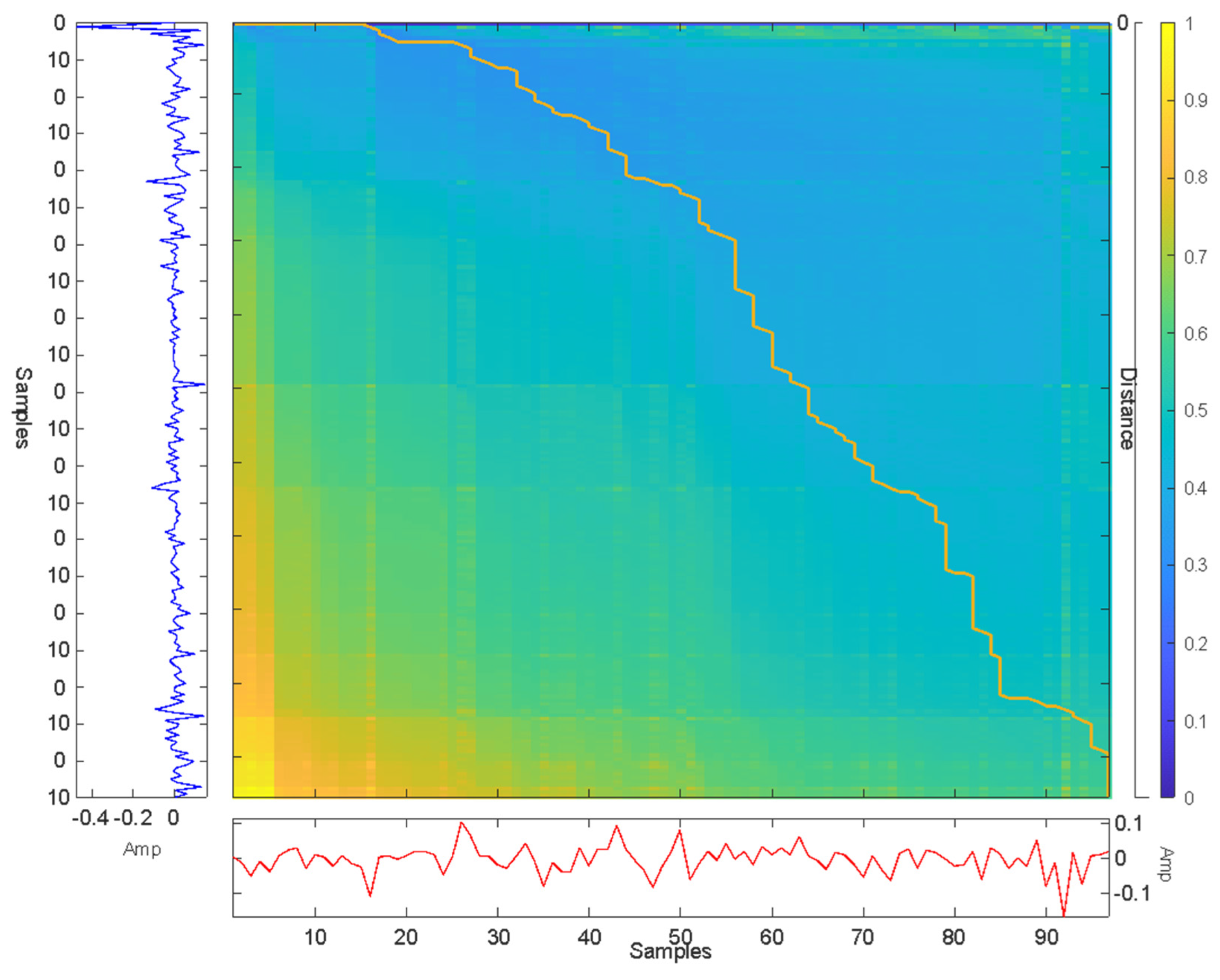 Sustainability 15 01761 g007