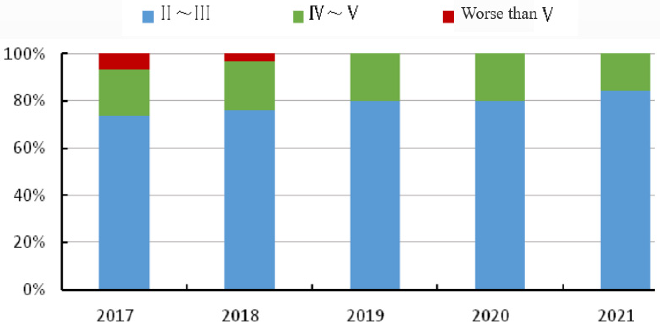 Sustainability 15 01764 g004 Sustainability 15 01764 g004