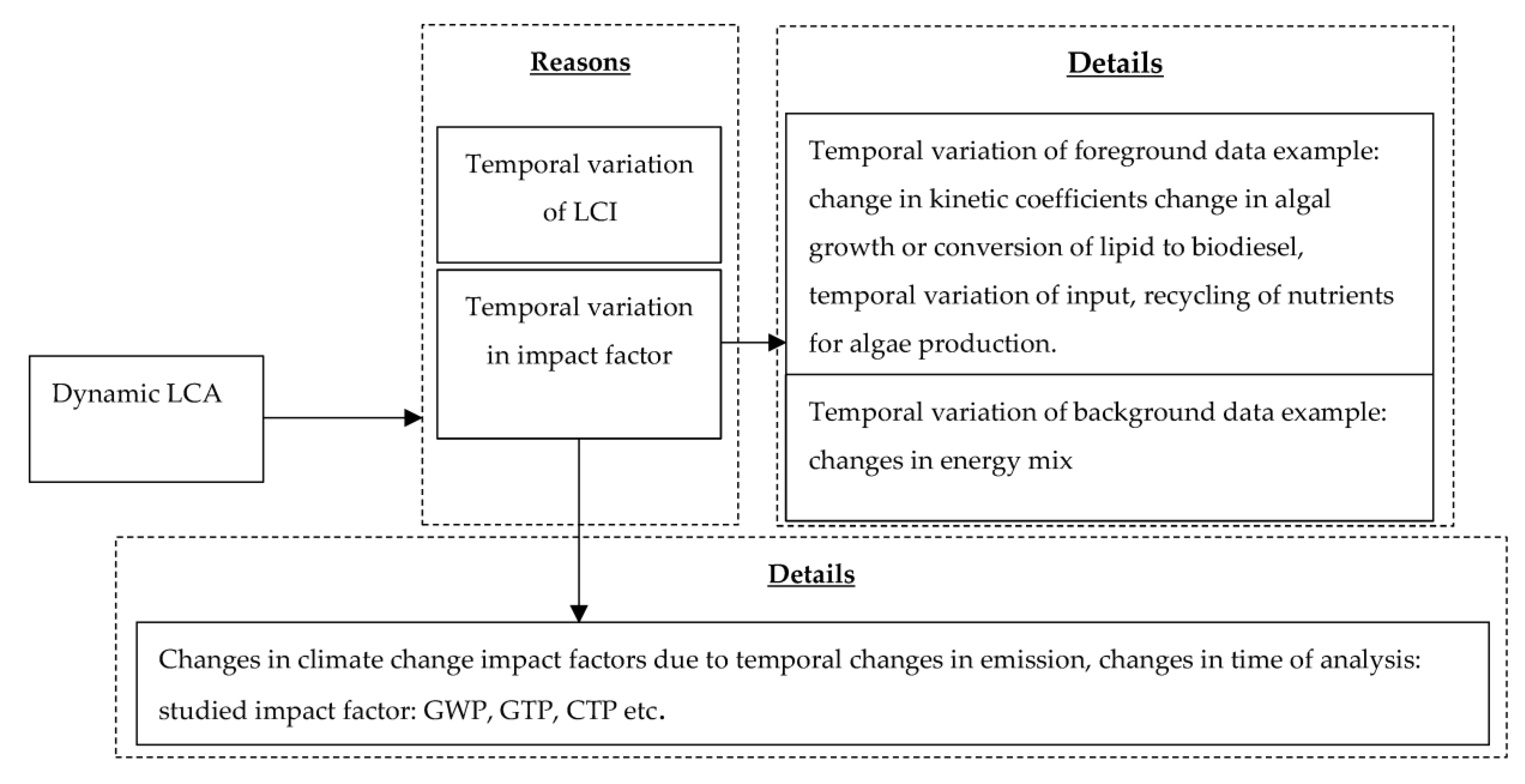 Sustainability 15 01767 g002 Sustainability 15 01767 g002