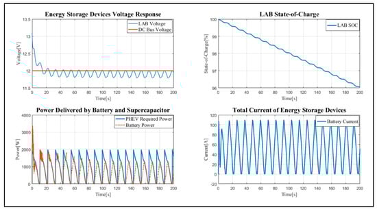 Sustainability 15 01777 g002 550