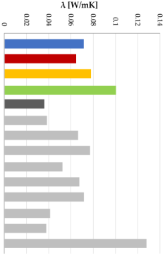 Sustainability 15 01779 i001 Sustainability 15 01779 i001