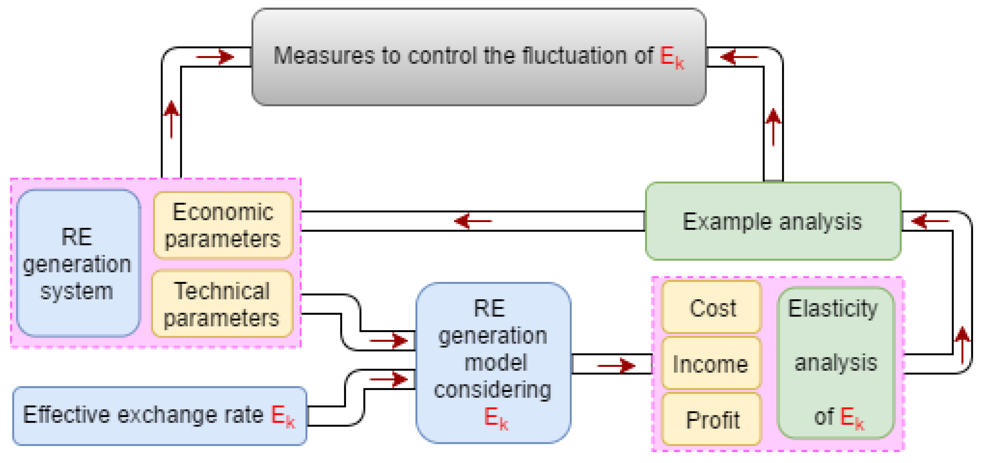 Sustainability 15 01784 g004