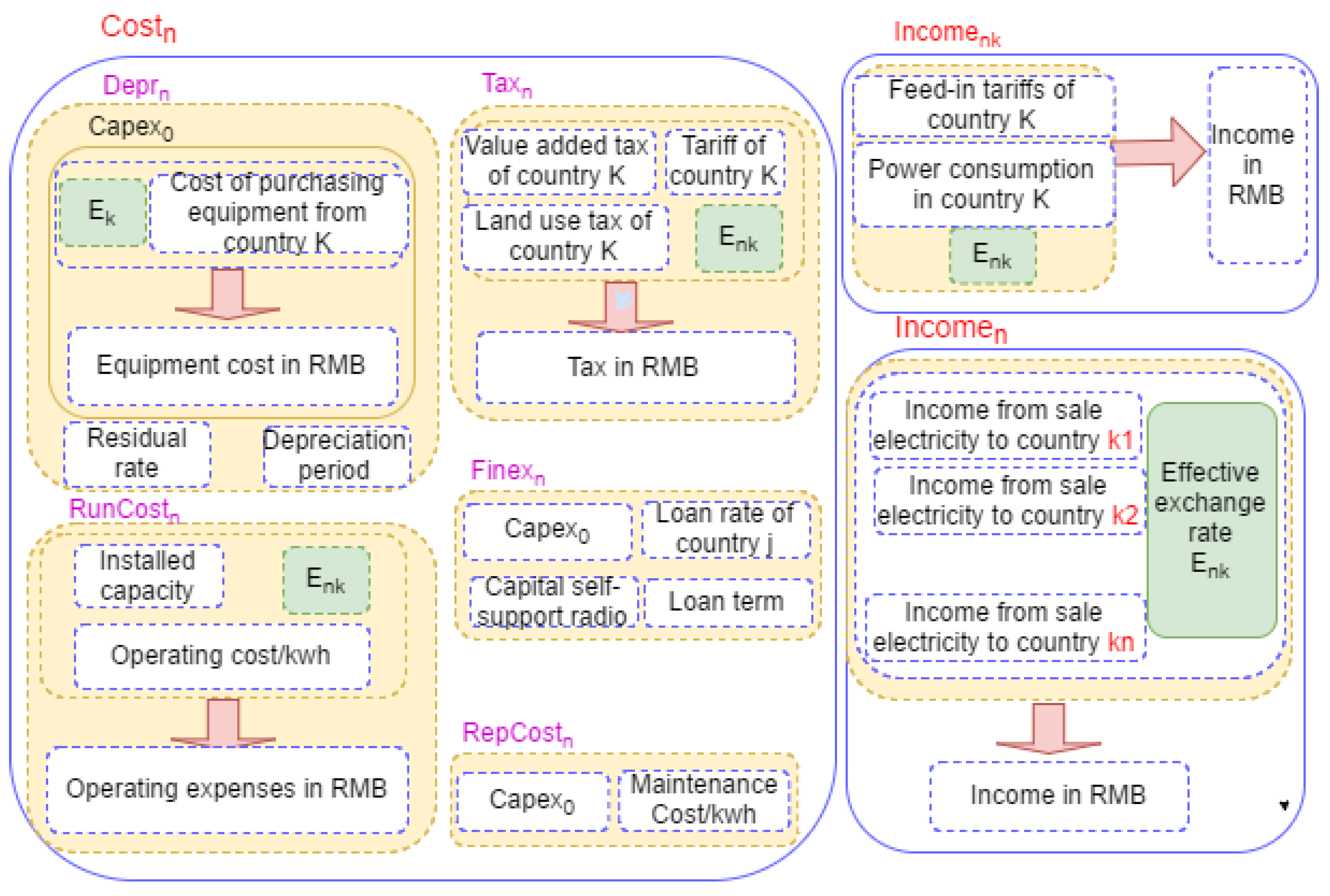 Sustainability 15 01784 g005