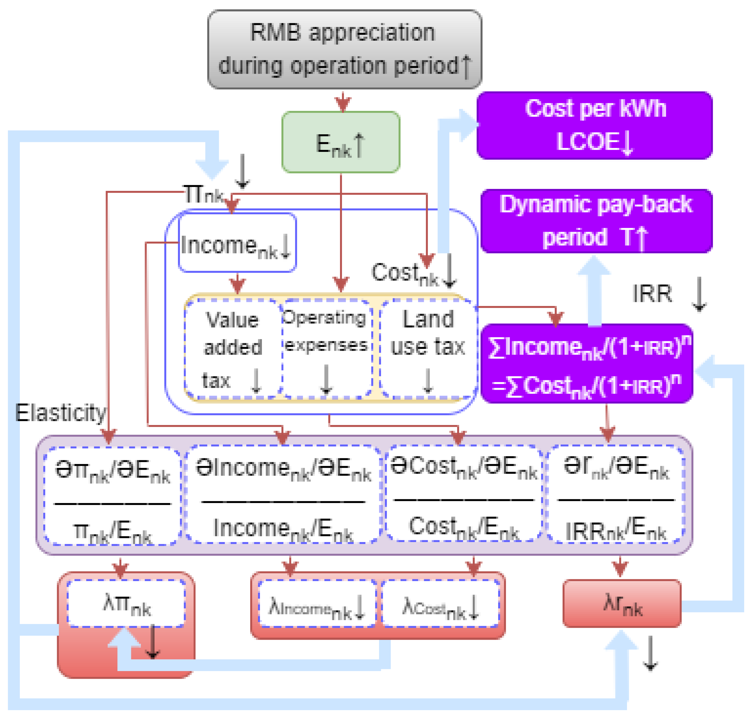 Sustainability 15 01784 g006