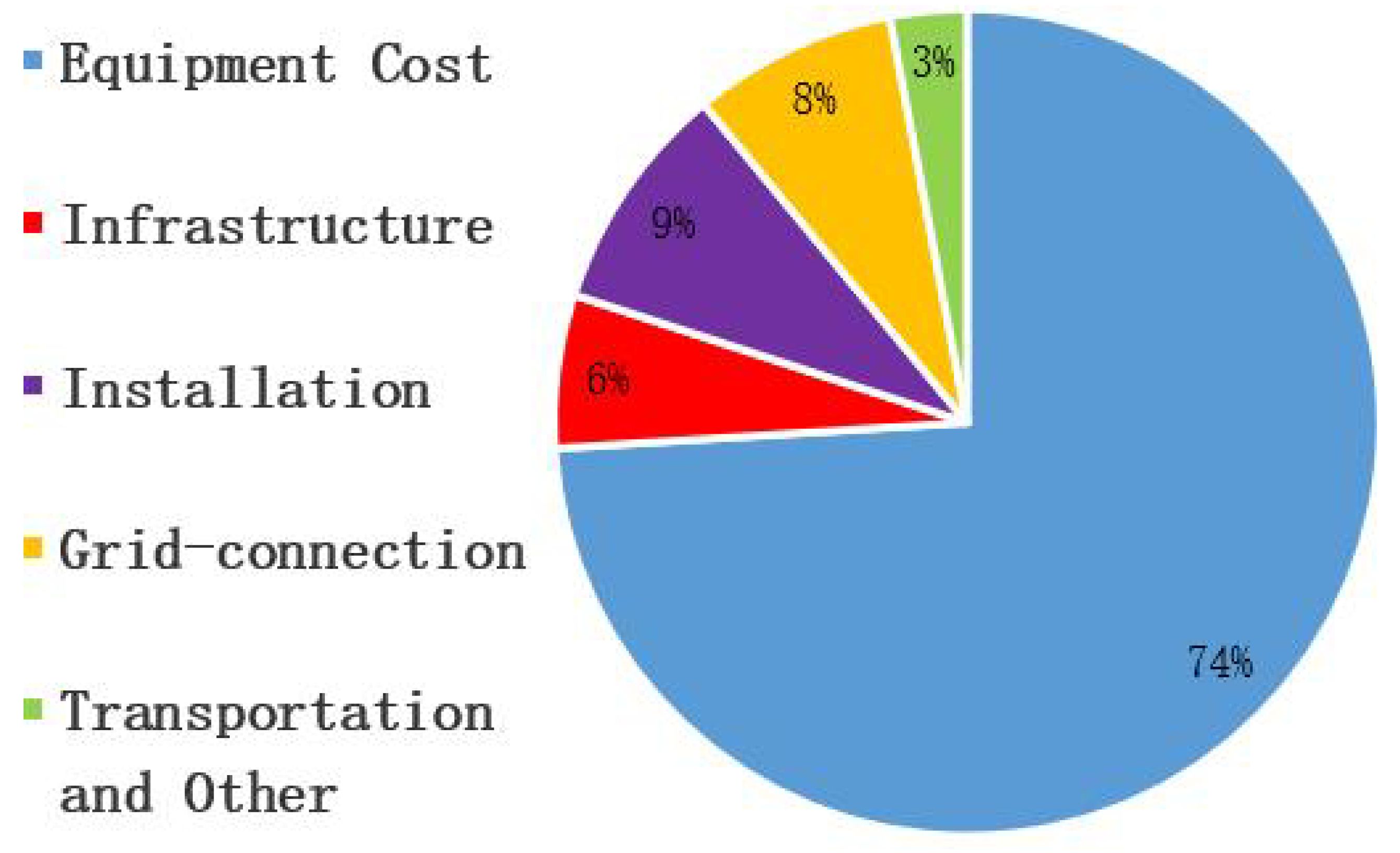Sustainability 15 01784 g008
