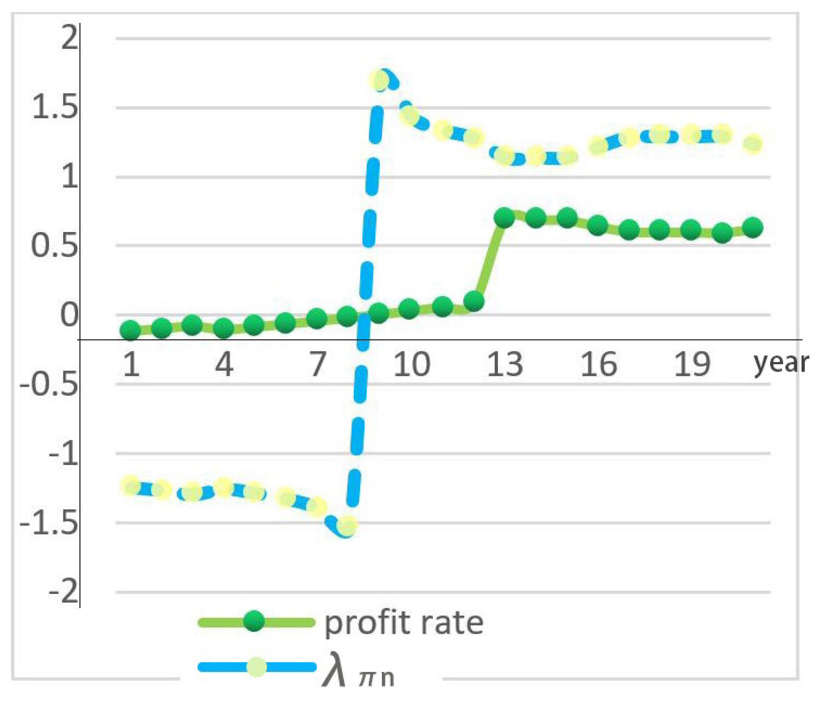 Sustainability 15 01784 g009