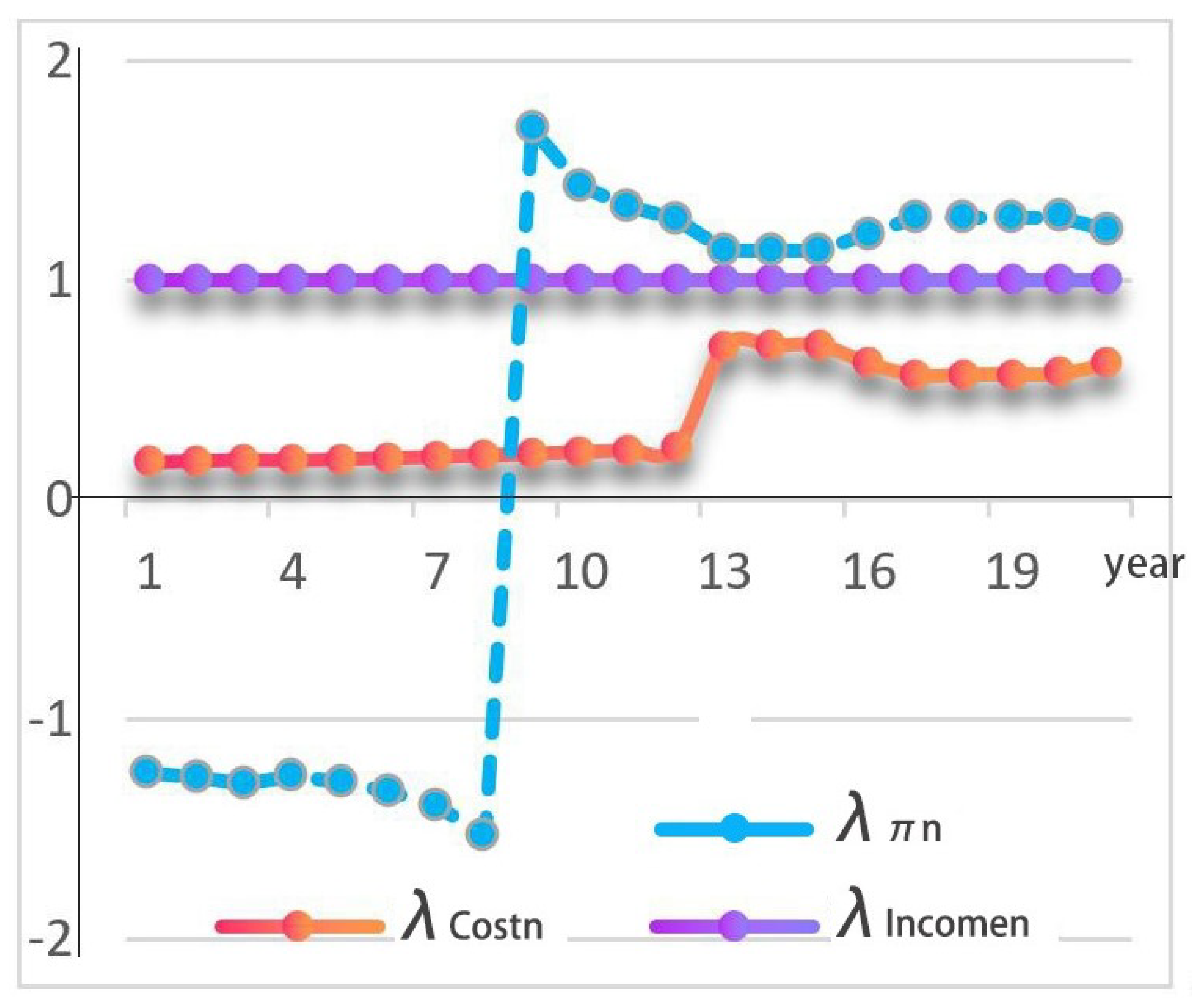 Sustainability 15 01784 g010