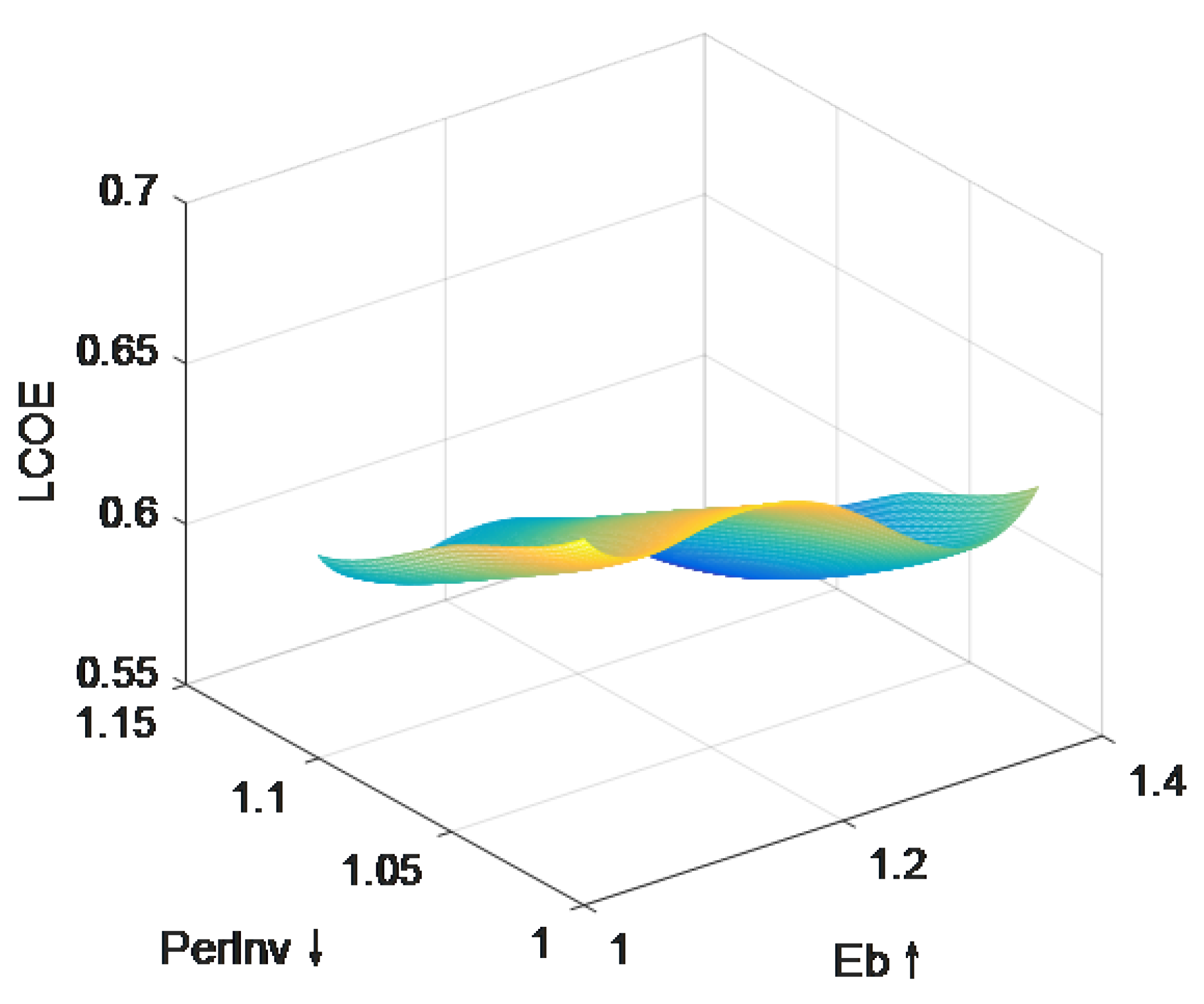 Sustainability 15 01784 g014