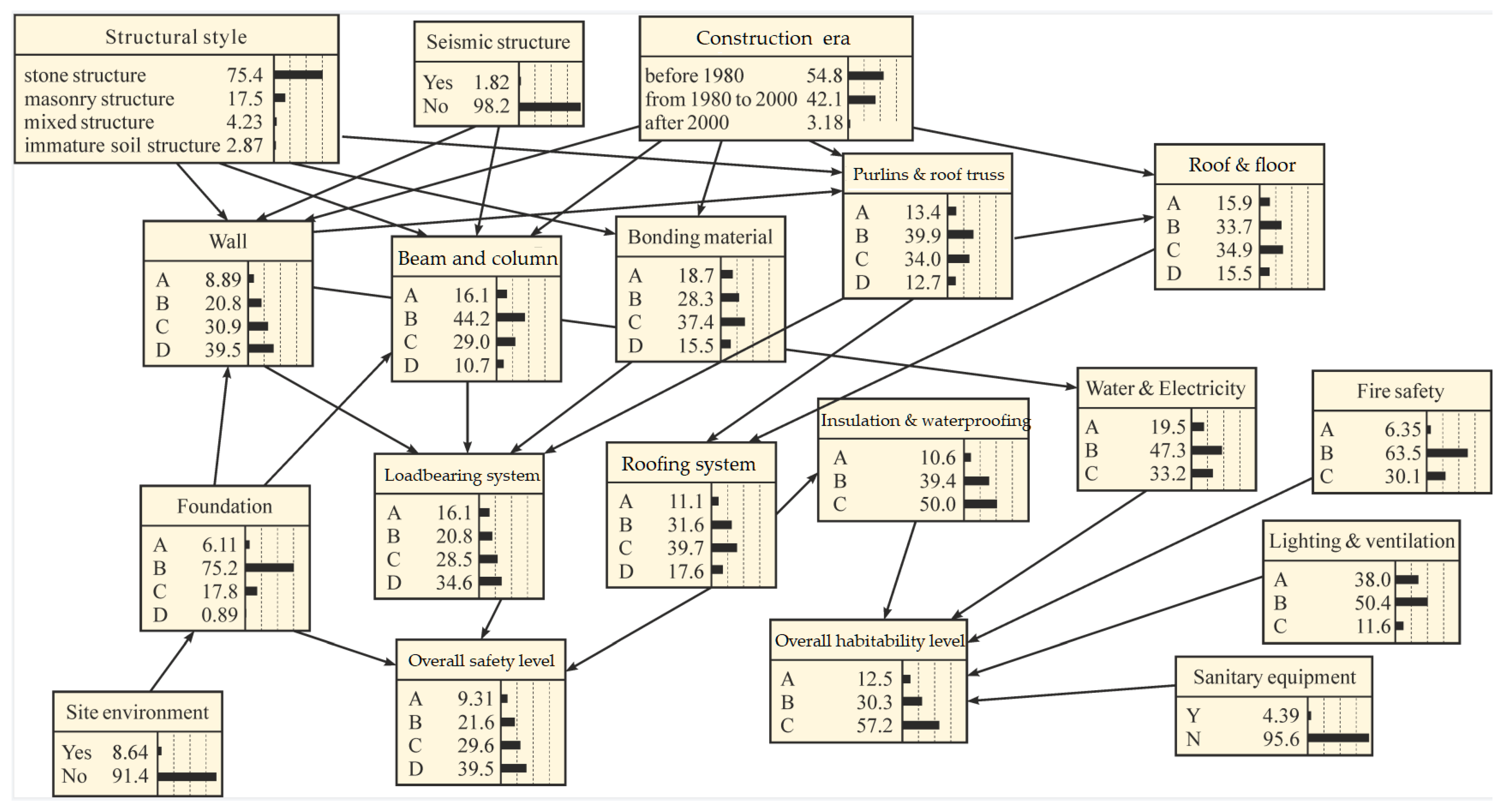 Sustainability 15 01785 g001 Sustainability 15 01785 g001