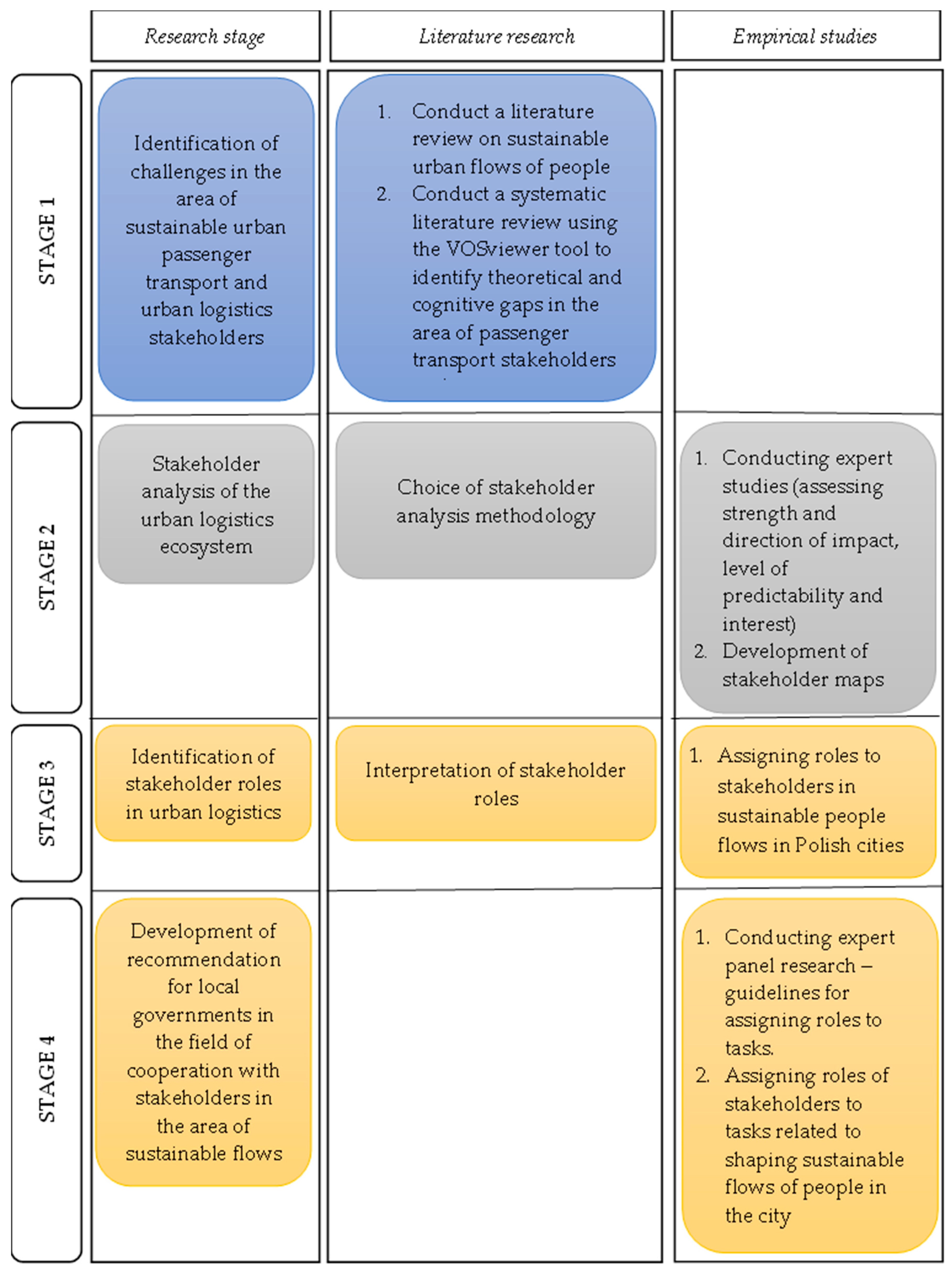 Sustainability 15 01790 g003