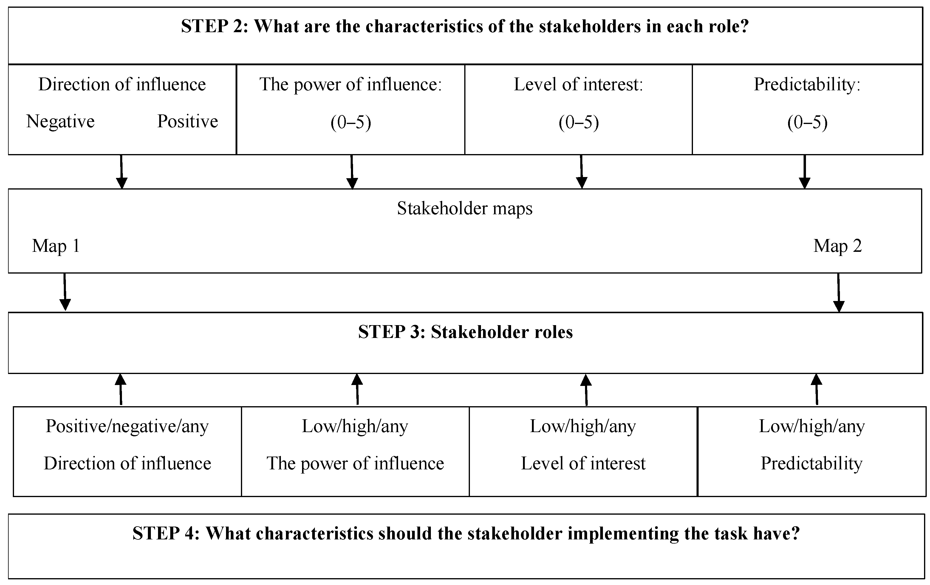 Sustainability 15 01790 g004