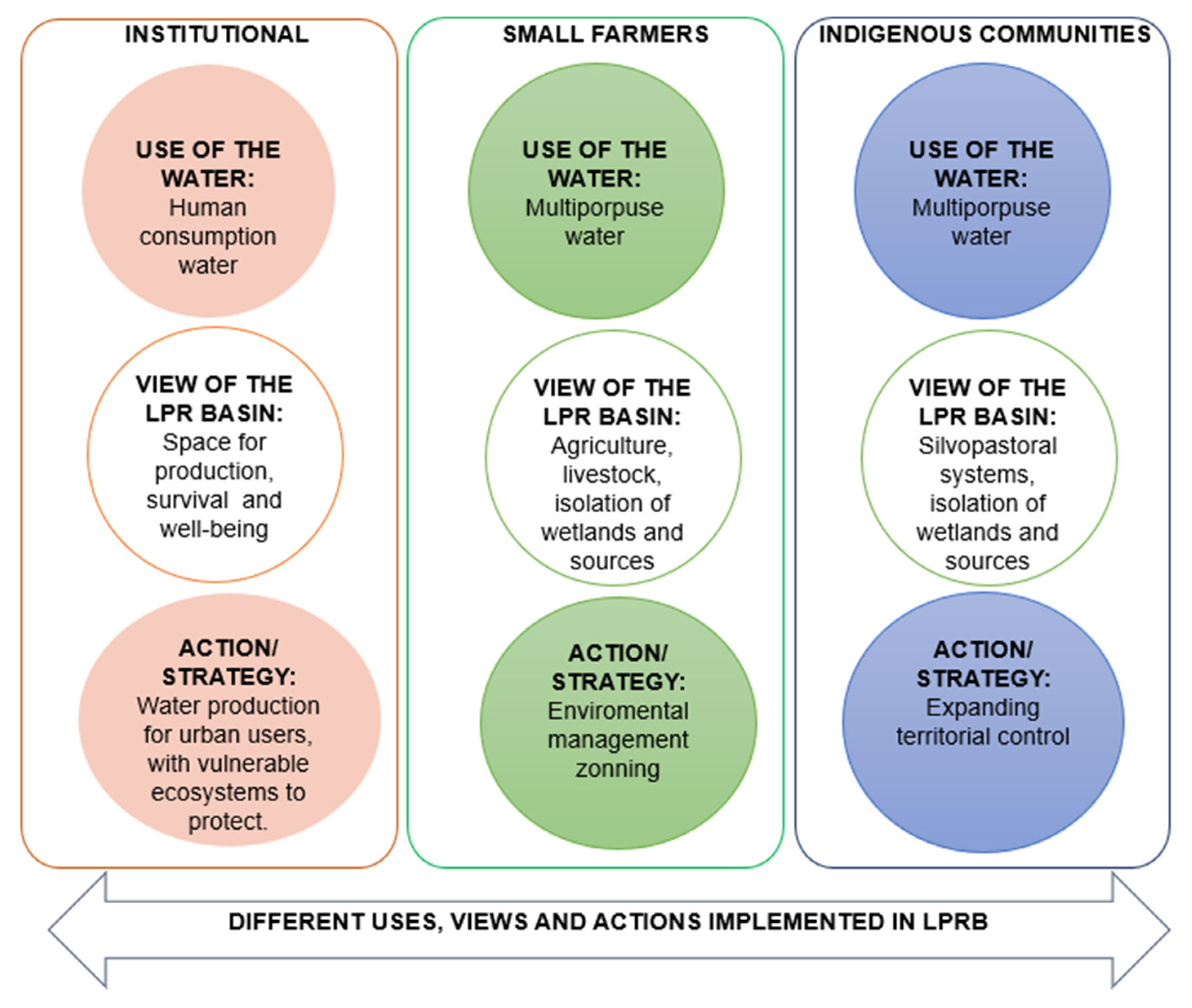 Sustainability 15 01793 g007 Sustainability 15 01793 g007