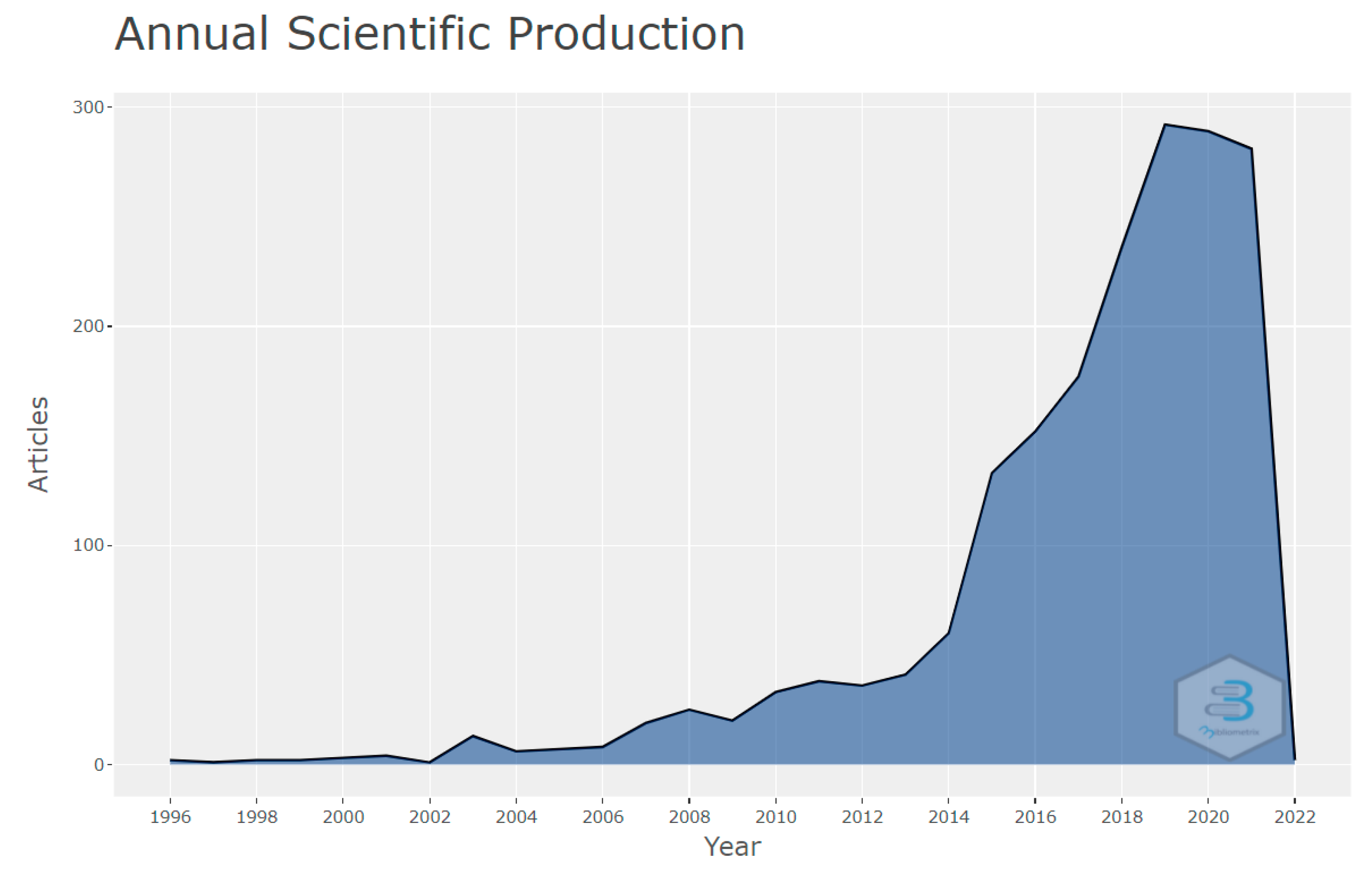 Sustainability 15 01801 g001