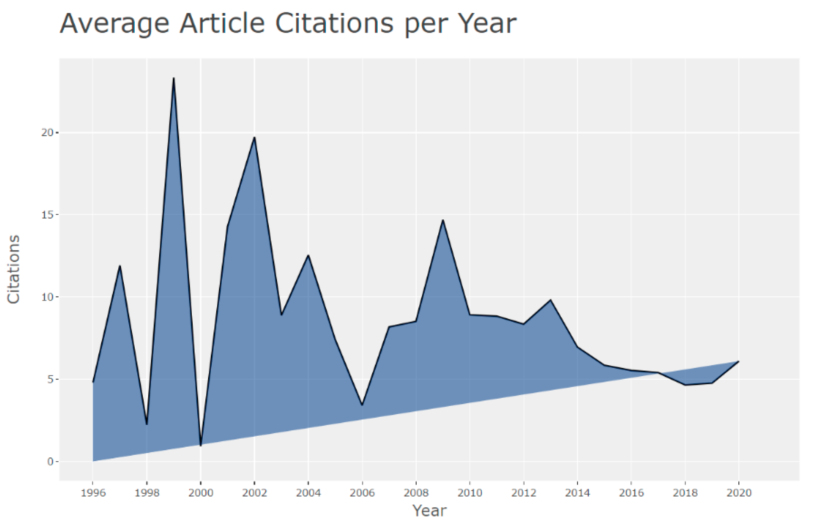 Sustainability 15 01801 g002