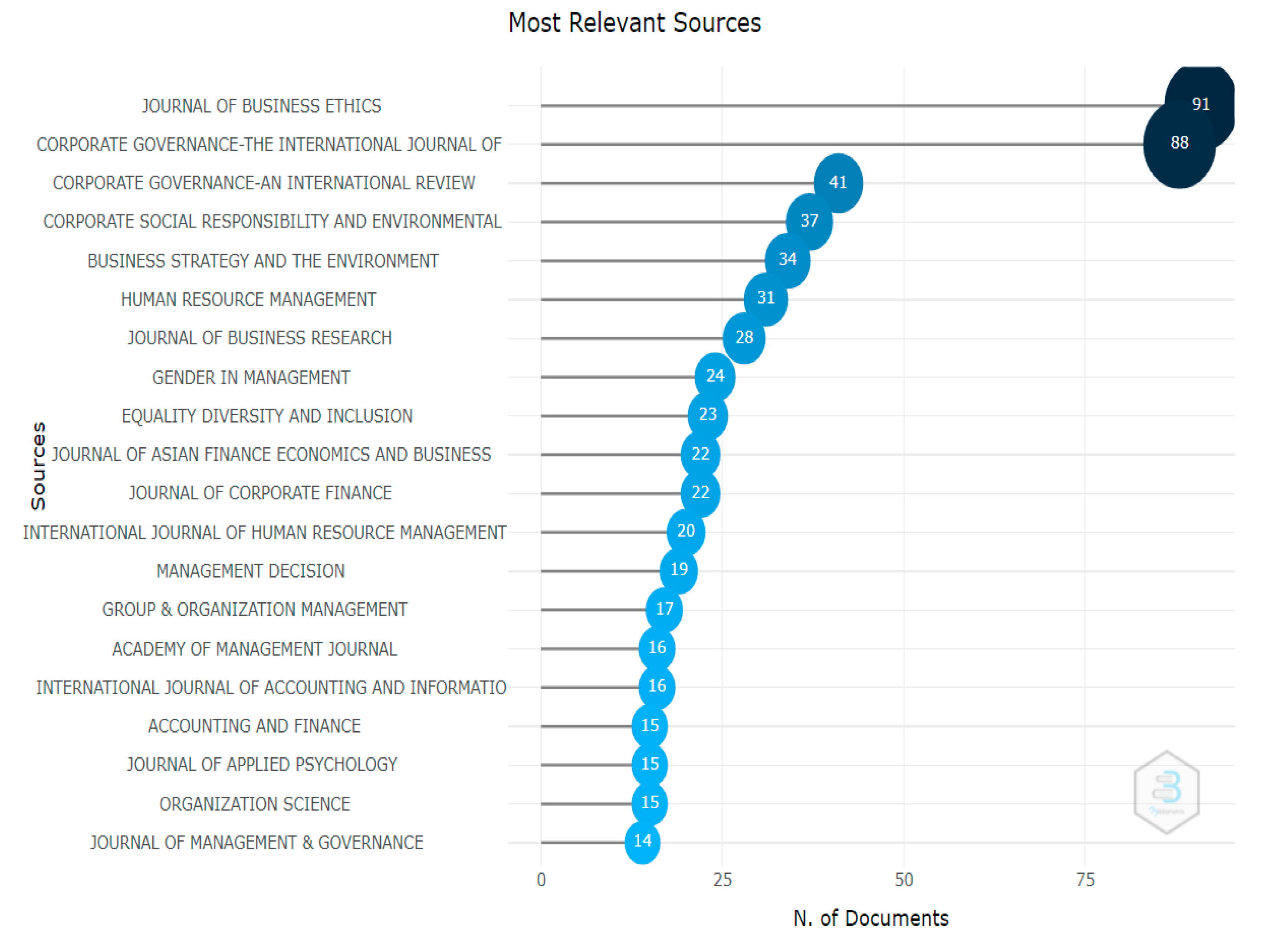 Sustainability 15 01801 g003