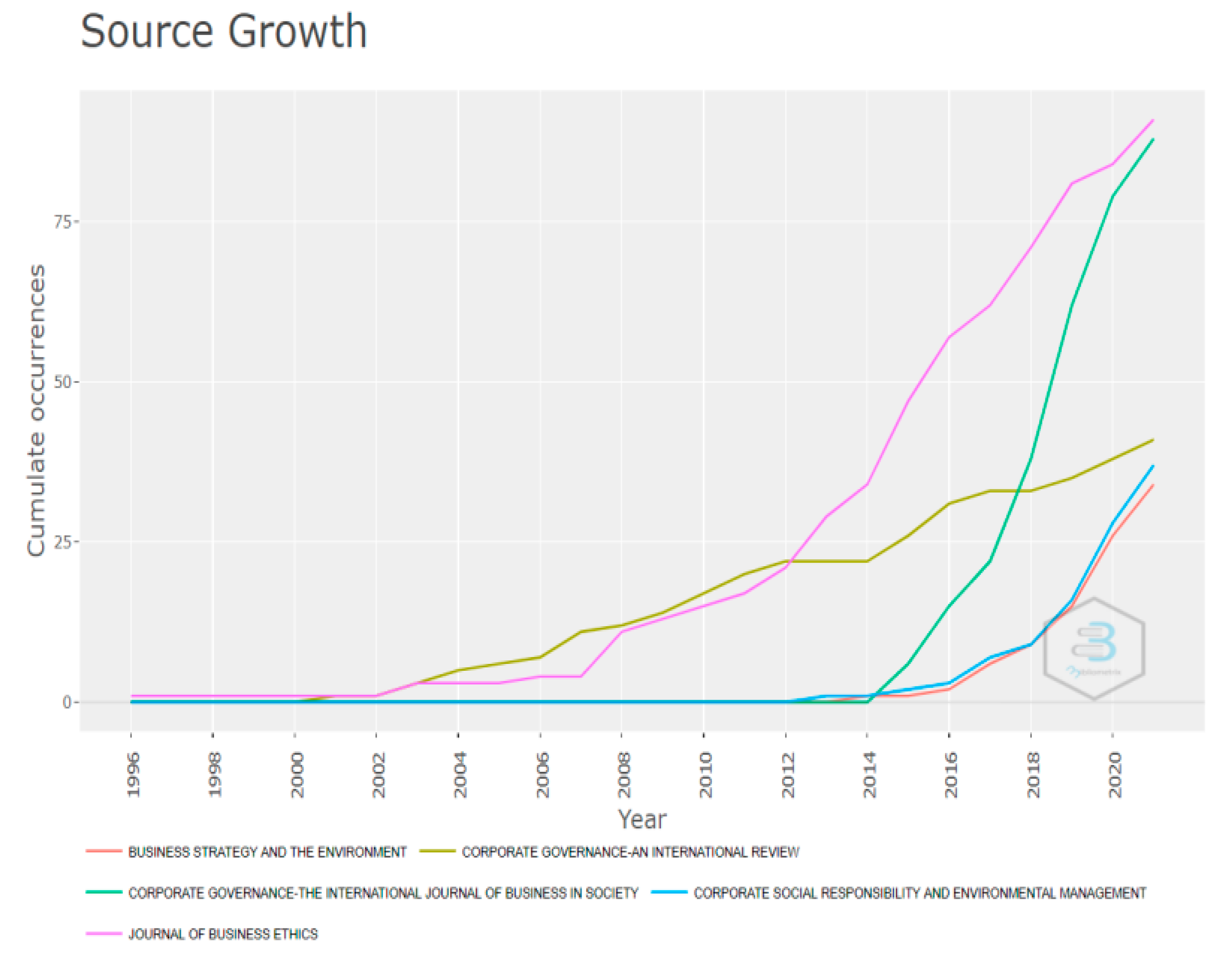 Sustainability 15 01801 g004