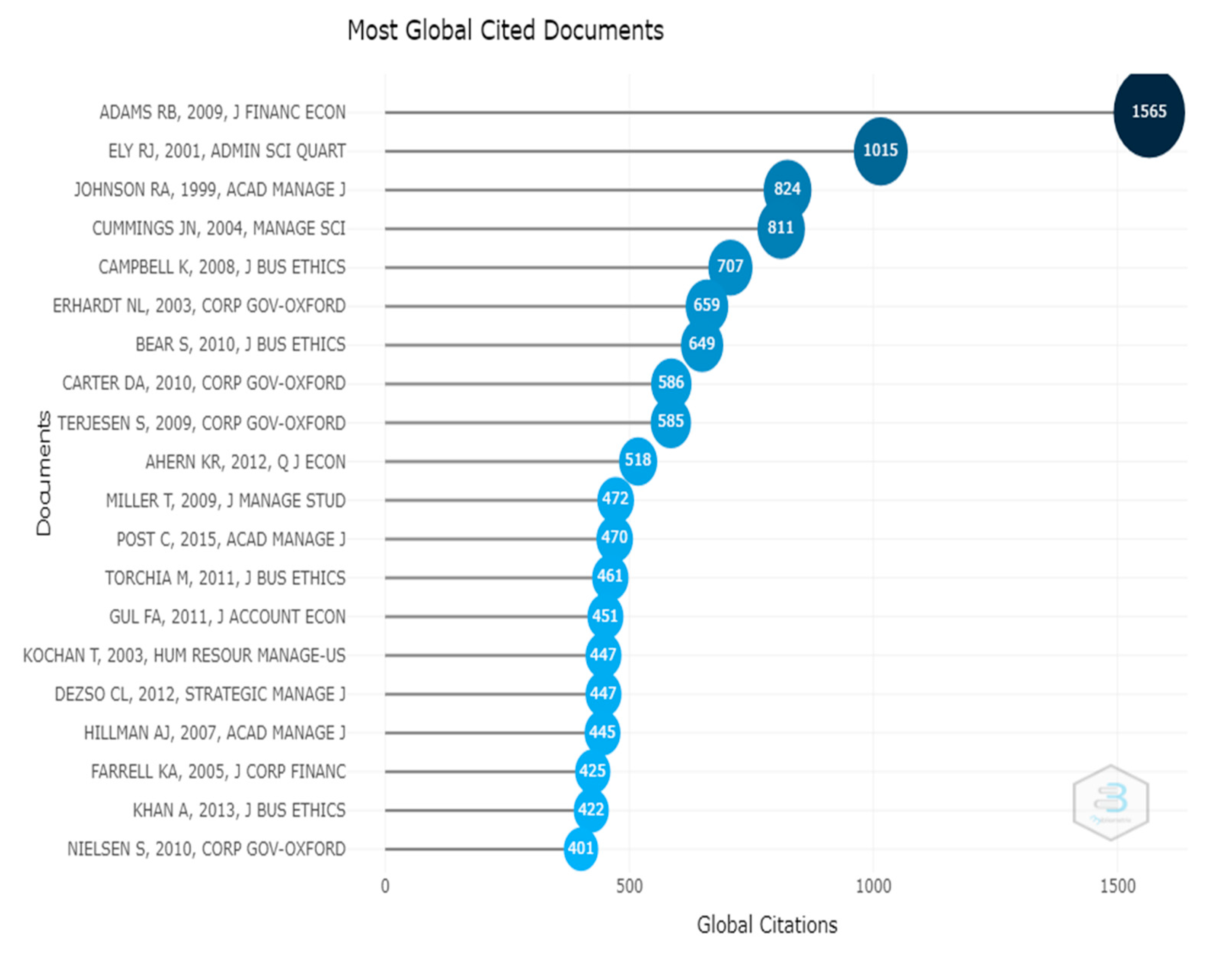 Sustainability 15 01801 g005
