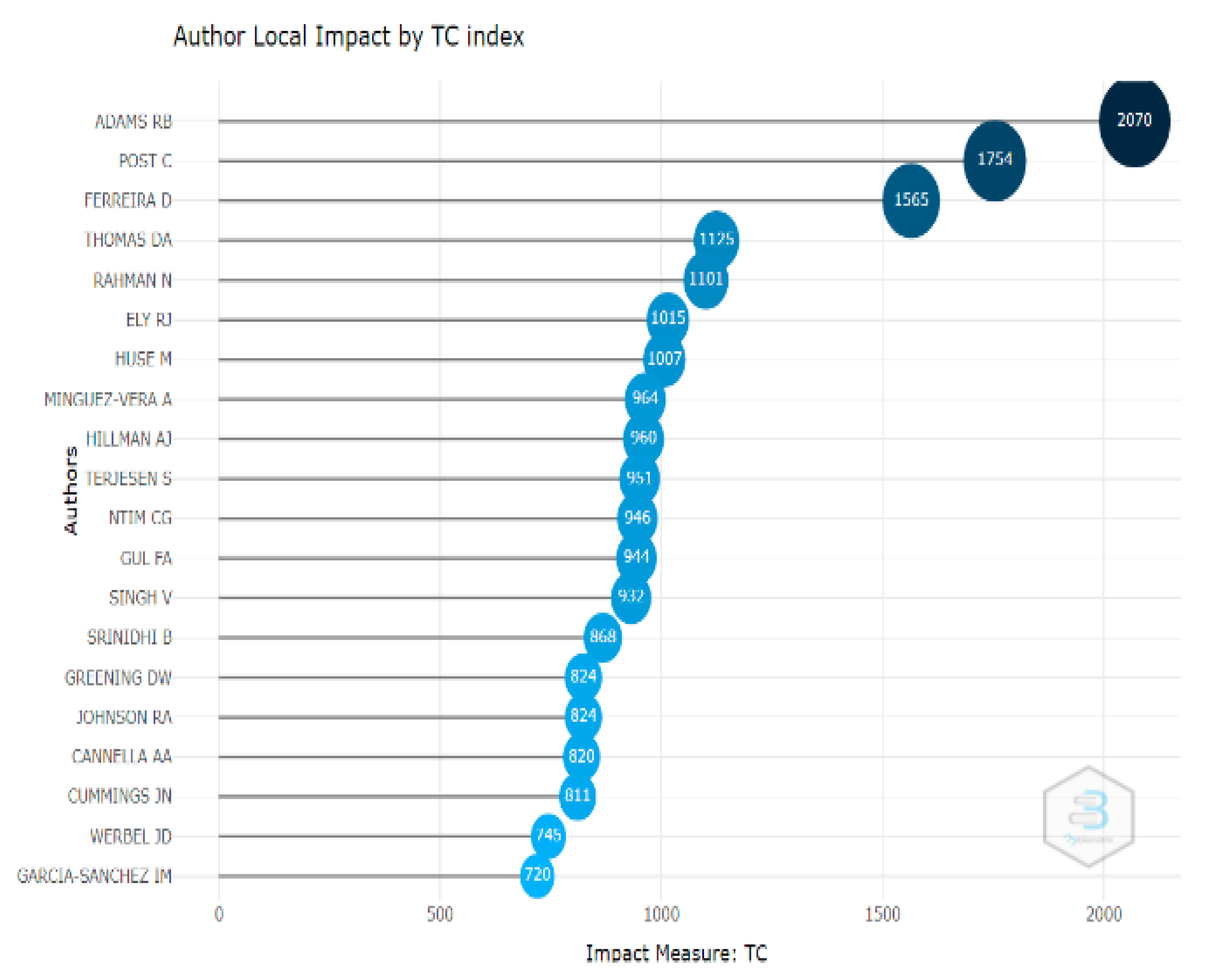 Sustainability 15 01801 g006