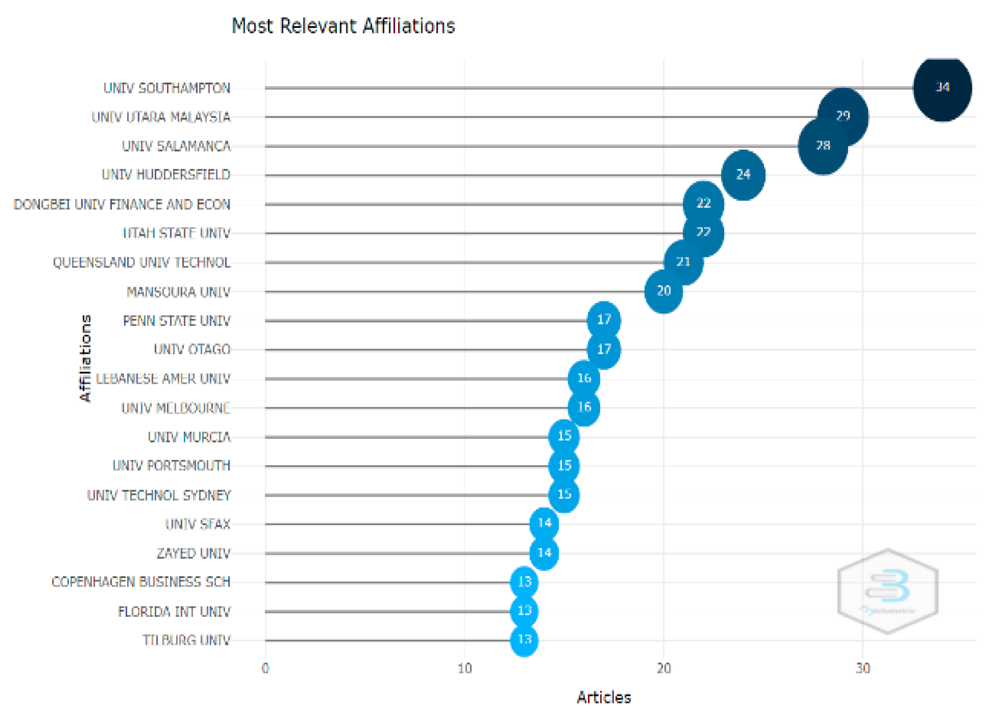 Sustainability 15 01801 g007