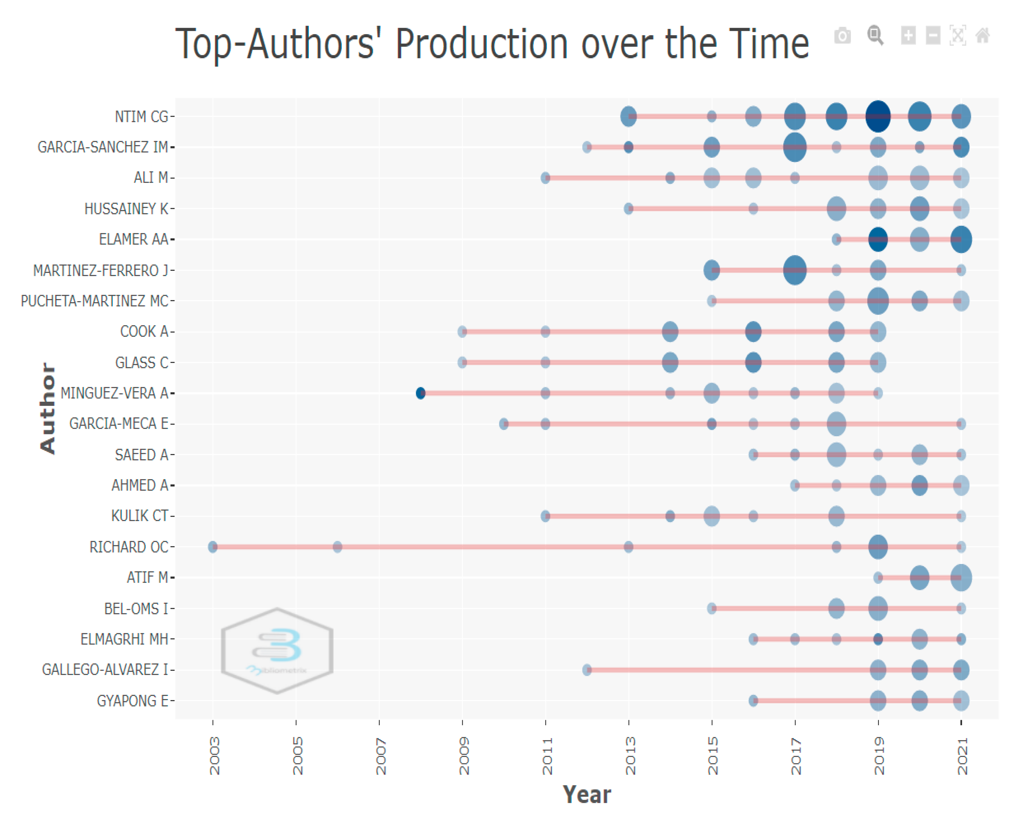 Sustainability 15 01801 g008