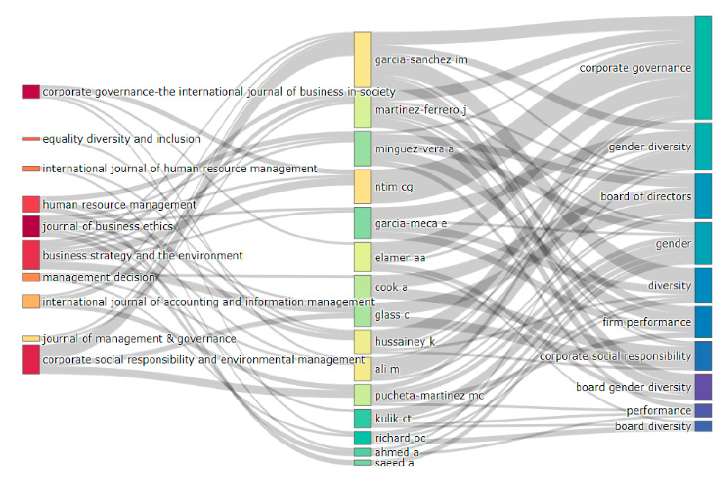 Sustainability 15 01801 g009