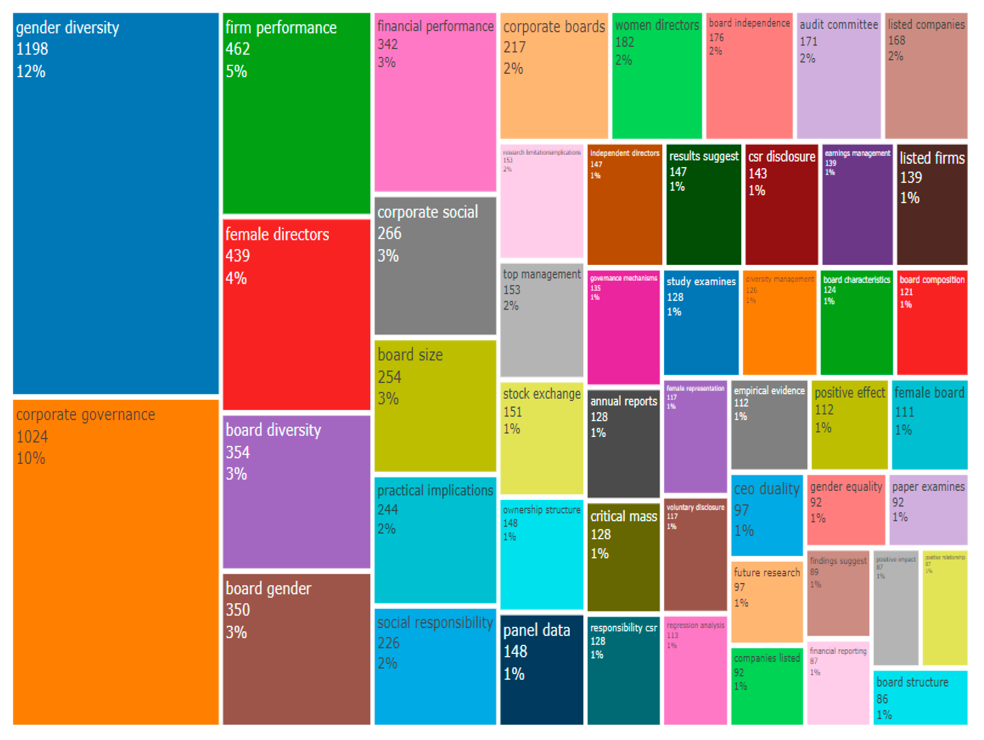 Sustainability 15 01801 g012