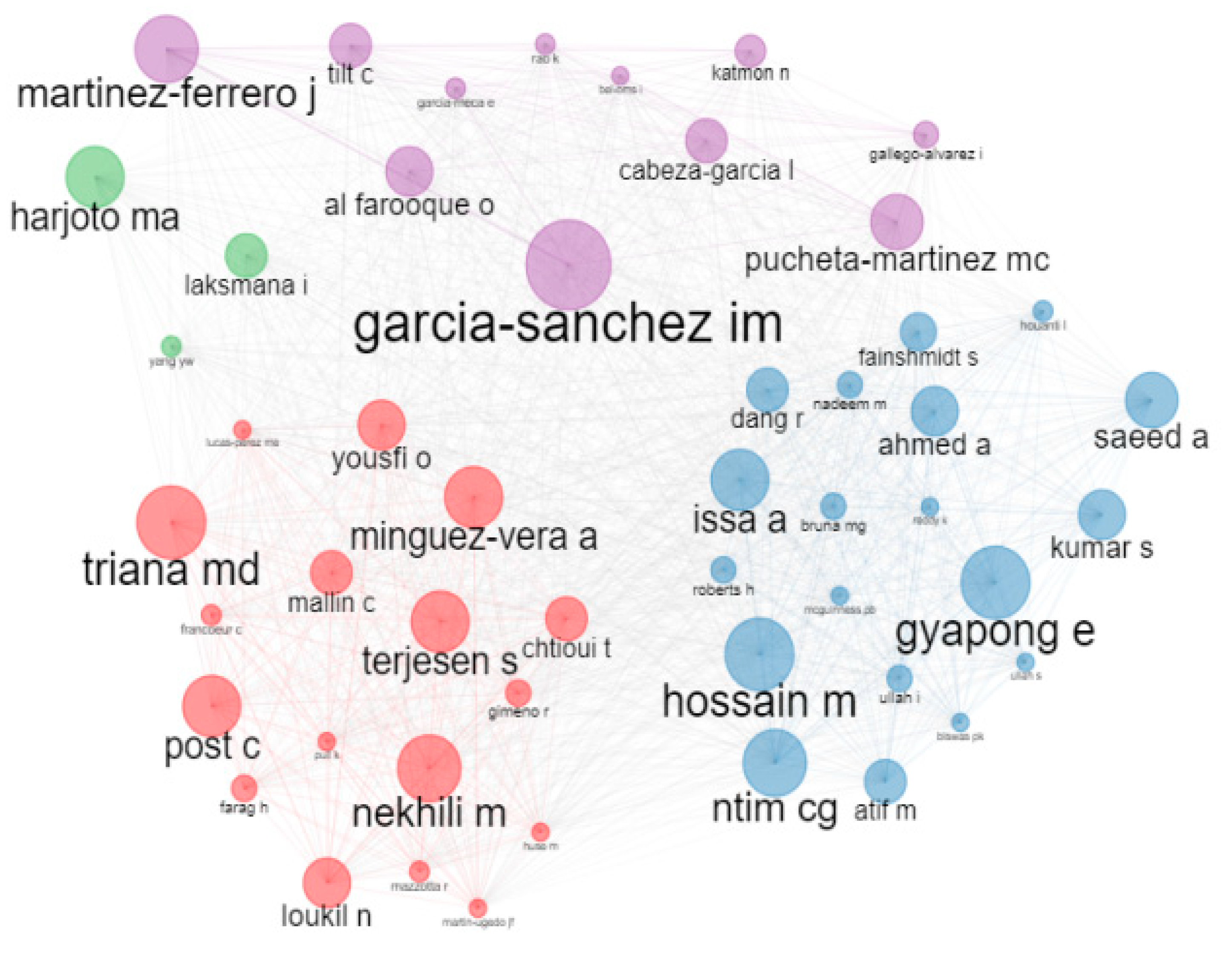 Sustainability 15 01801 g013