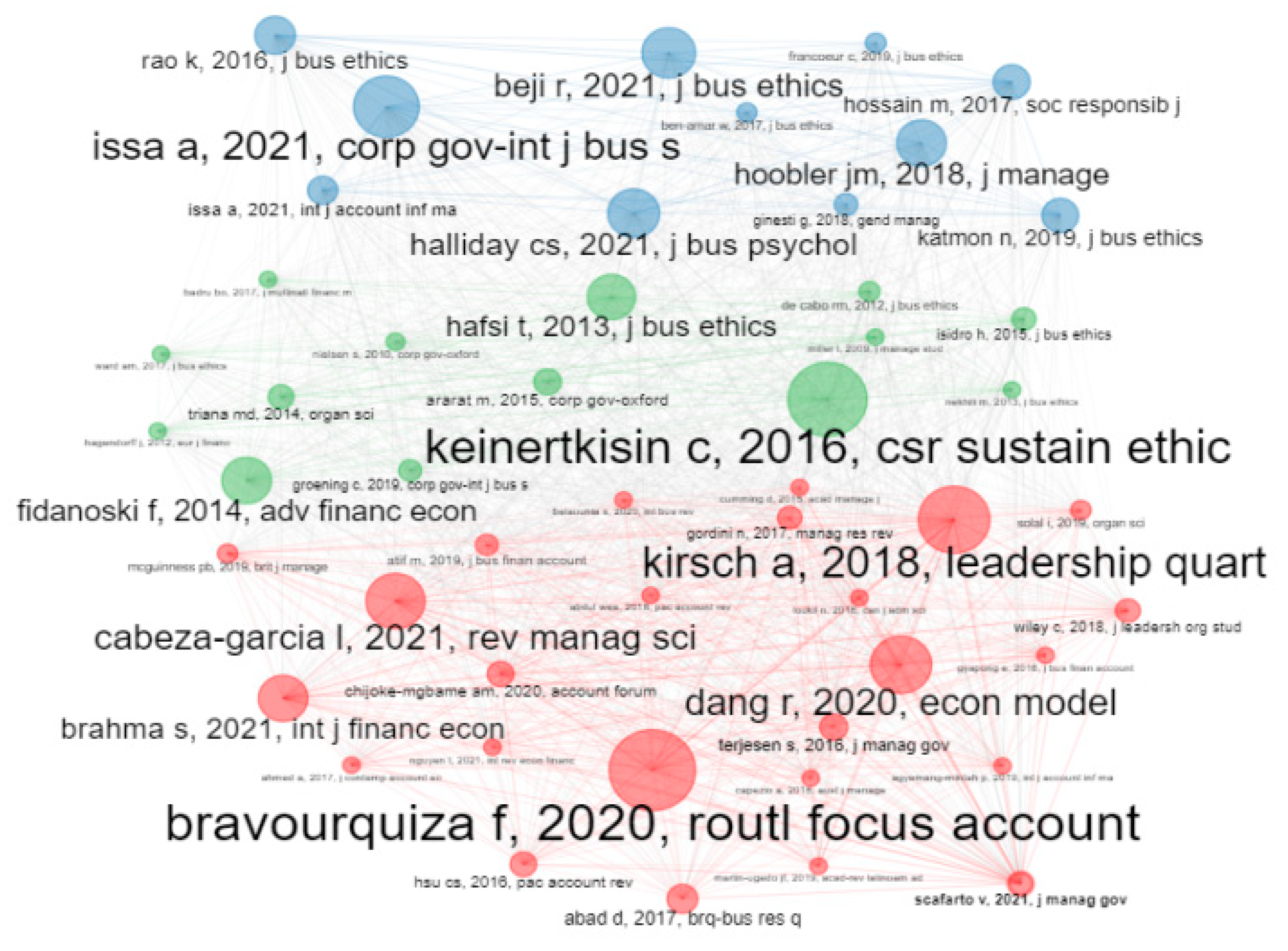 Sustainability 15 01801 g014