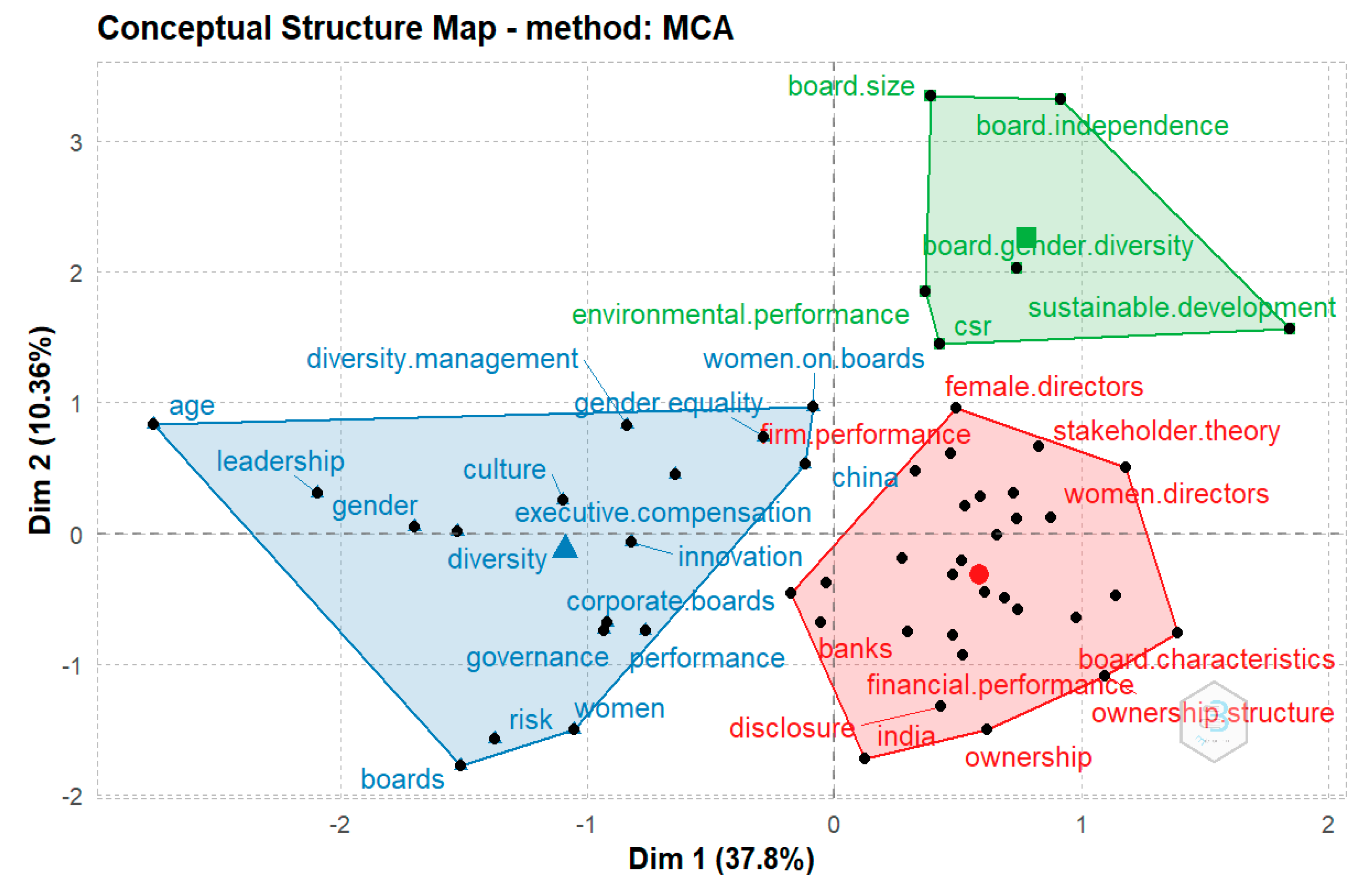 Sustainability 15 01801 g015