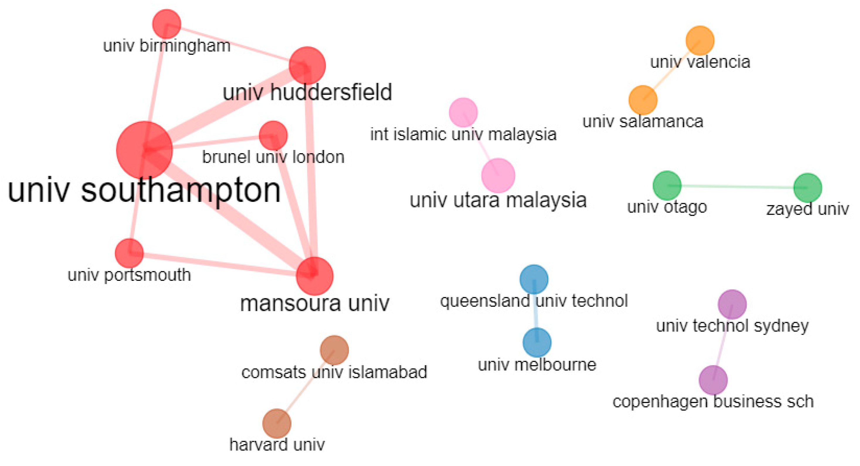 Sustainability 15 01801 g022