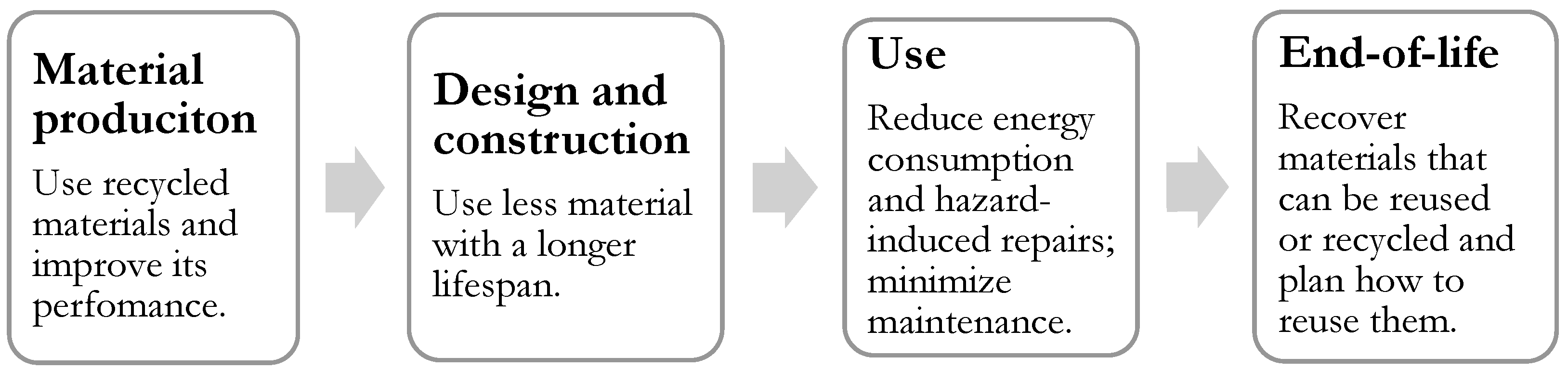 Sustainability 15 01813 g001